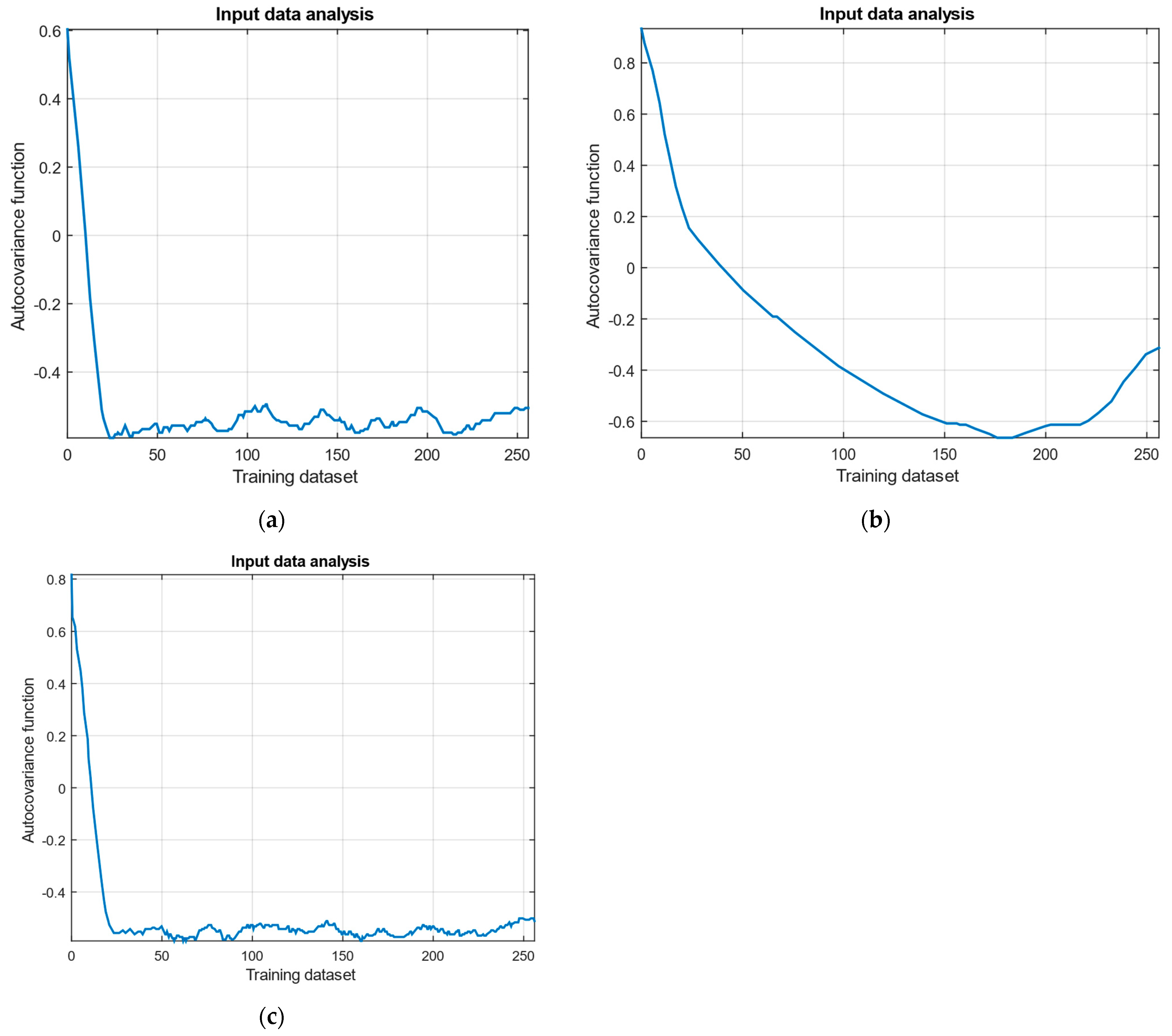 Sensors 25 00990 g005