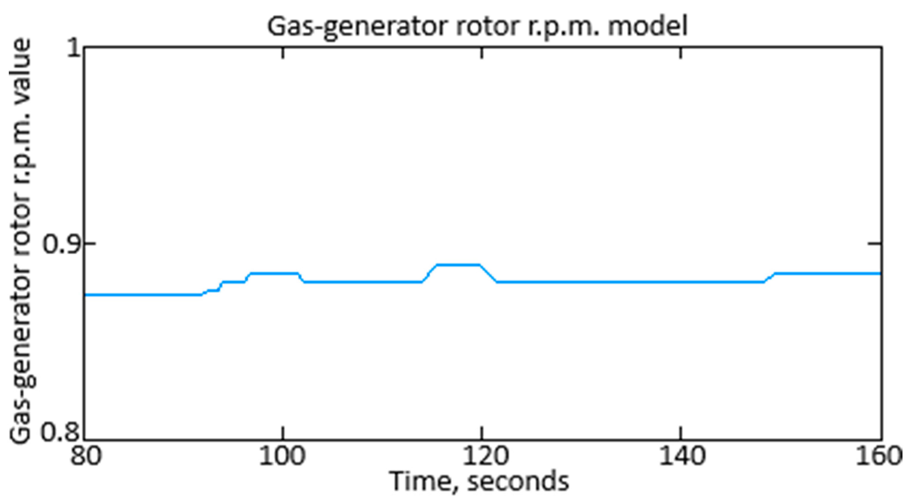 Sensors 25 00990 g006