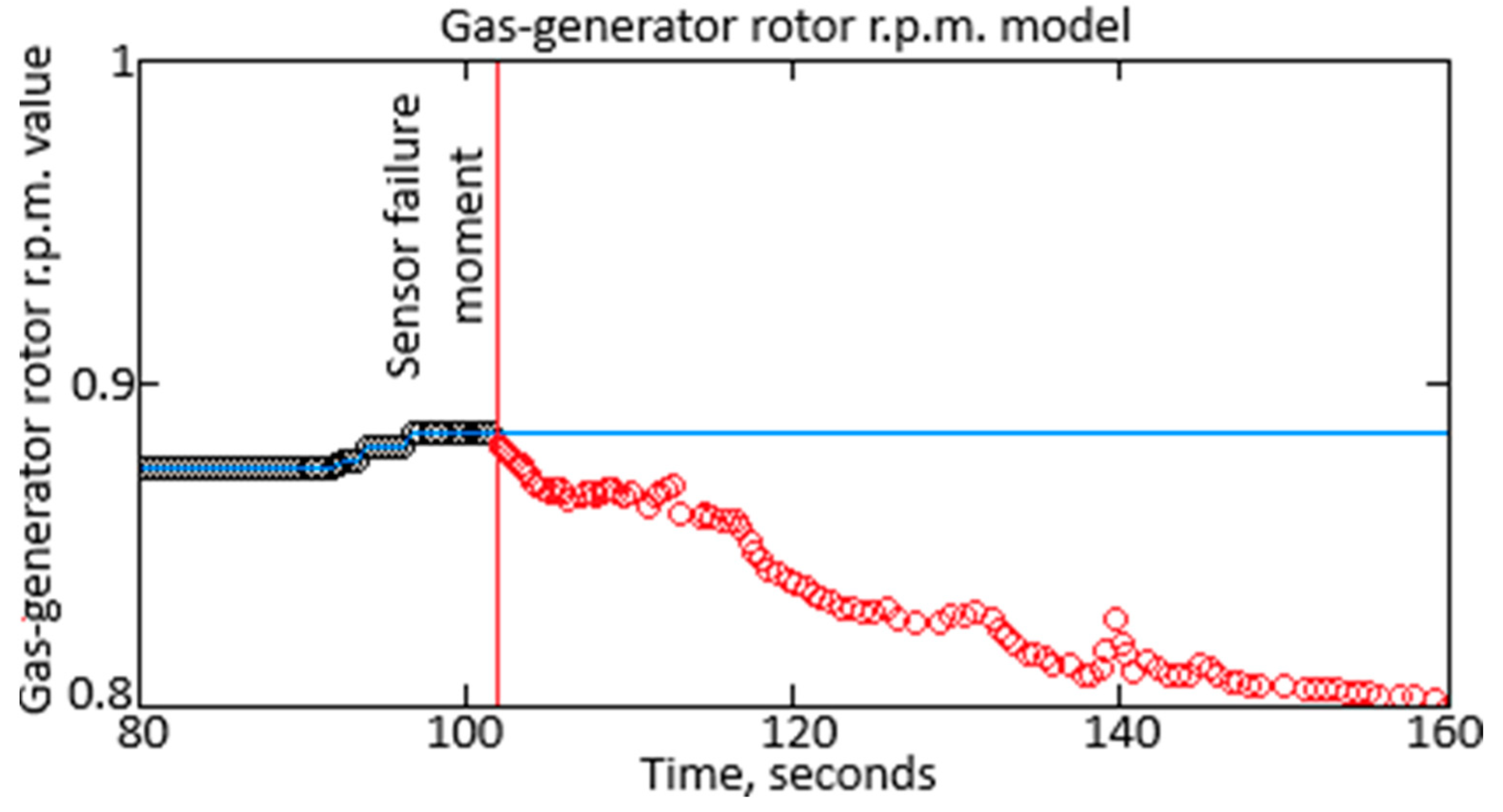 Sensors 25 00990 g007