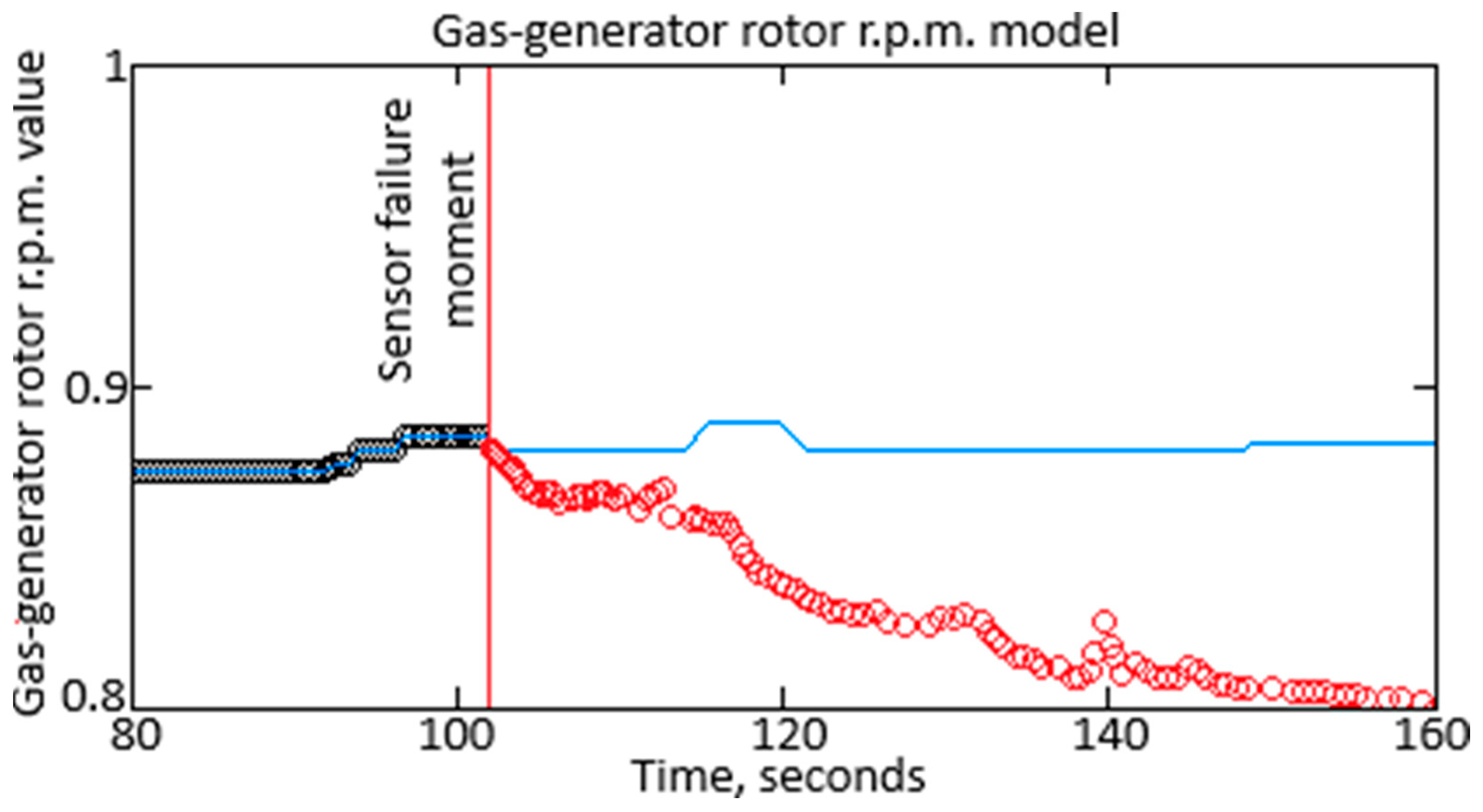 Sensors 25 00990 g008