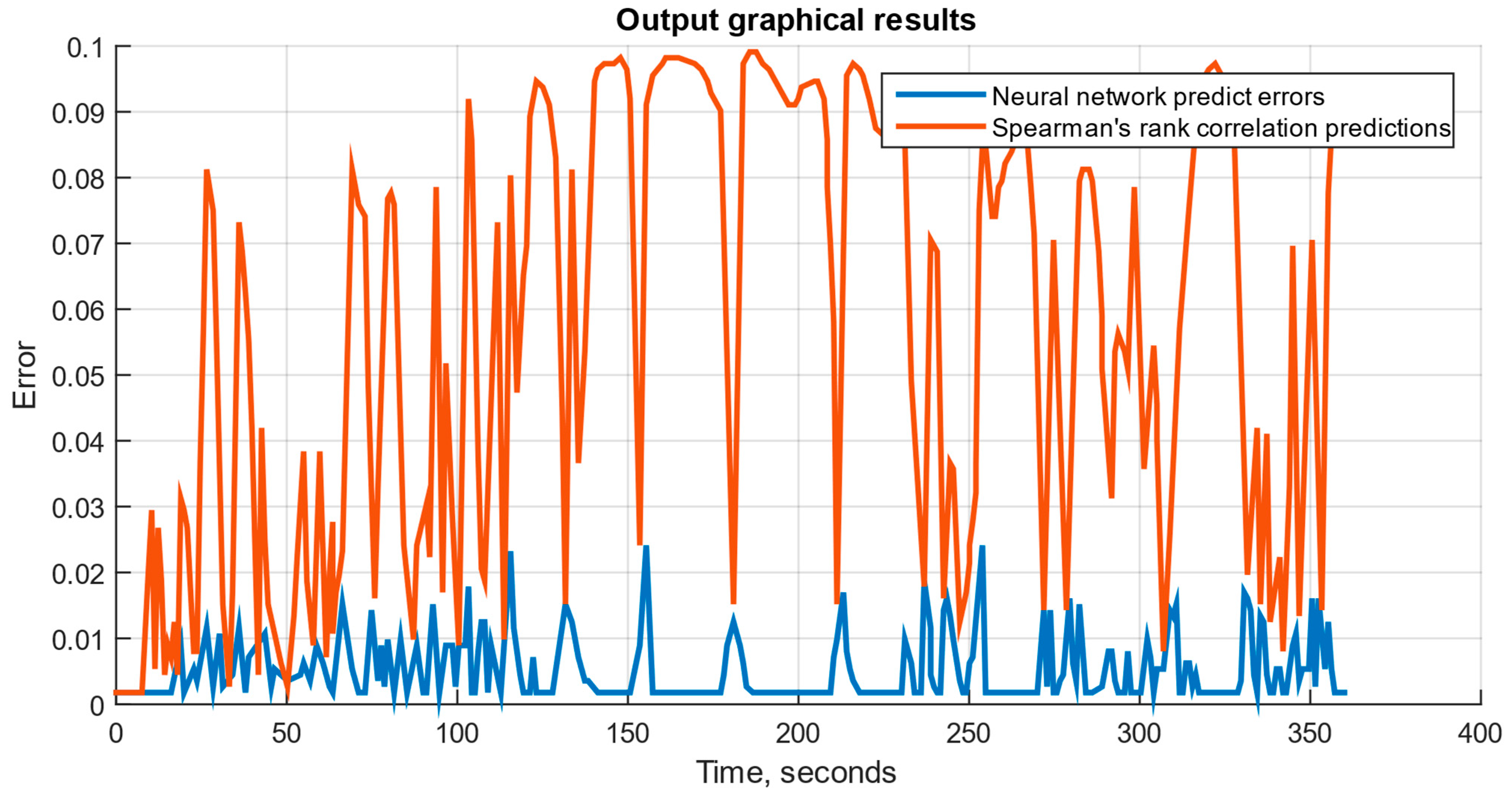 Sensors 25 00990 g011