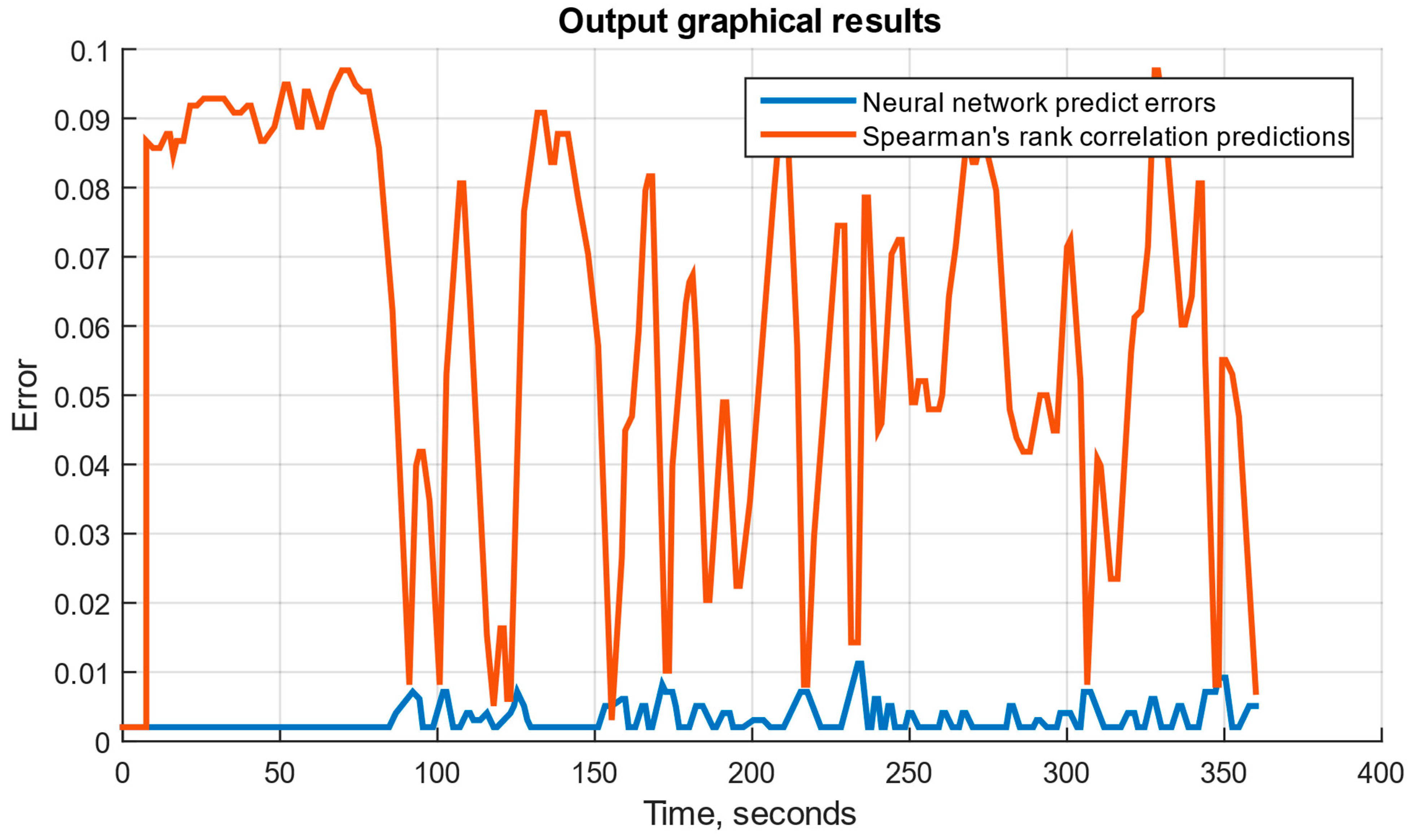 Sensors 25 00990 g012