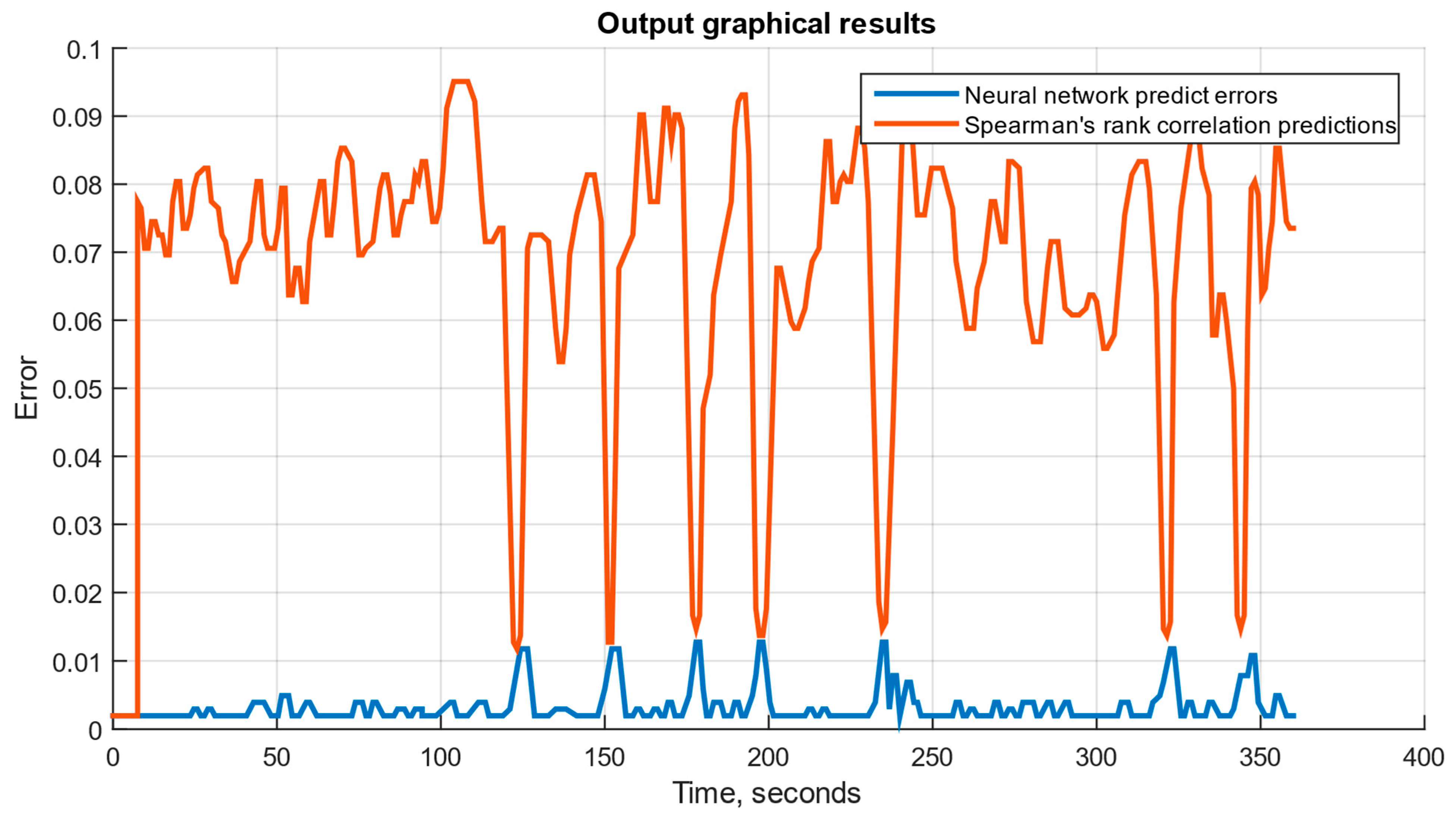 Sensors 25 00990 g013