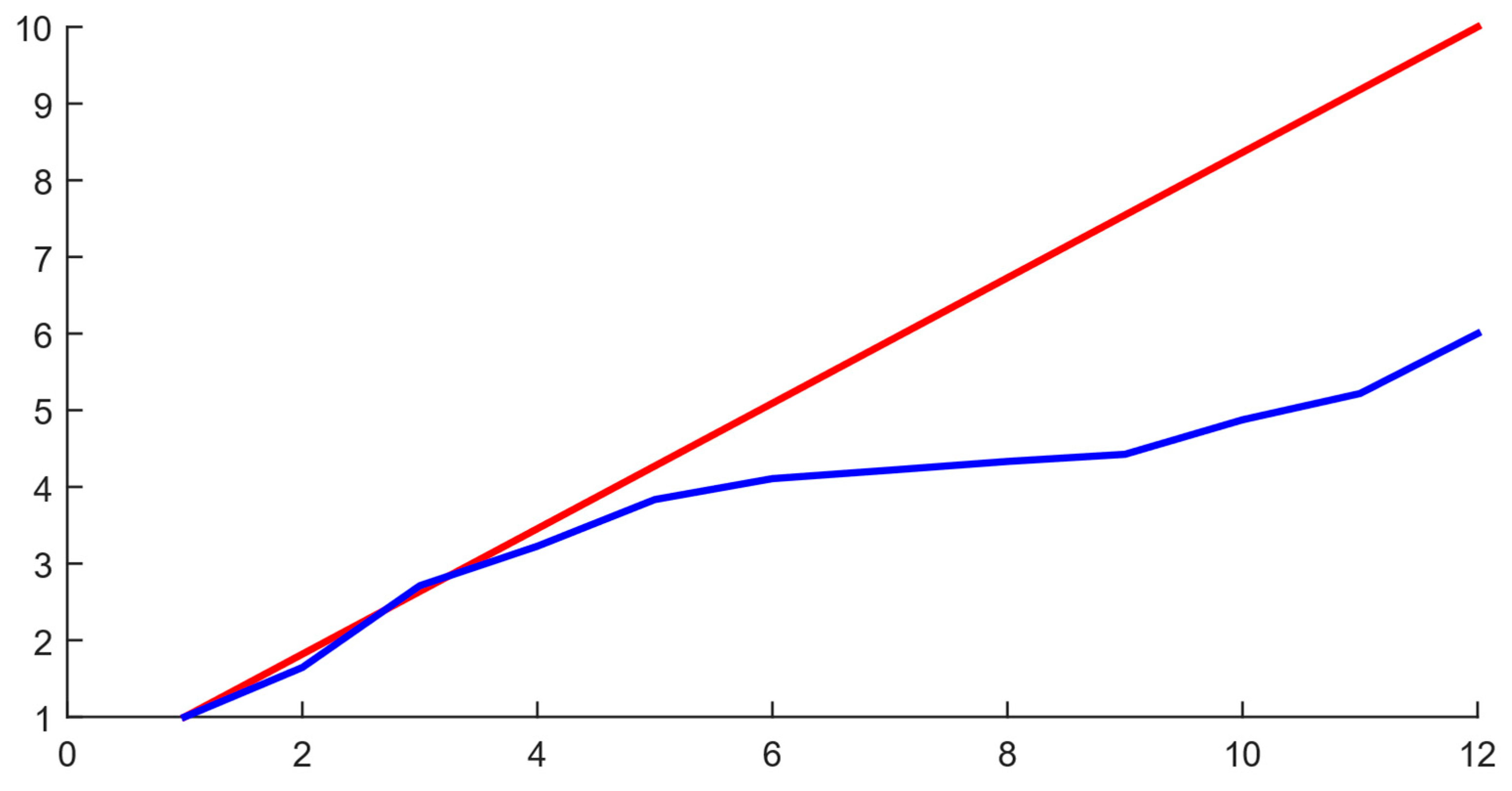 Sensors 25 00990 g014