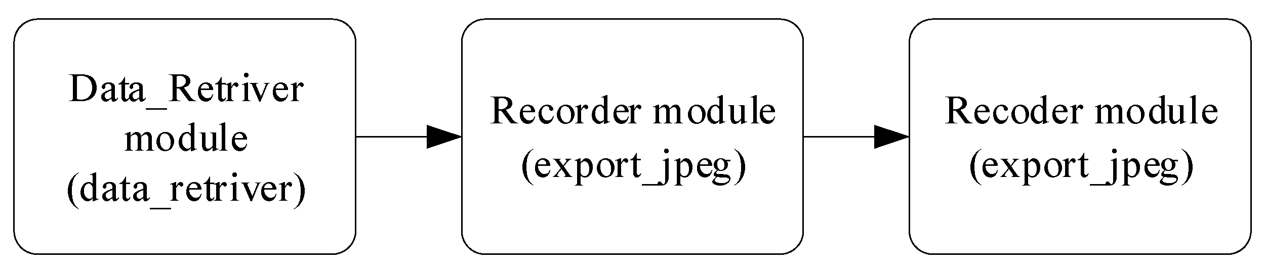 Sensors 25 00990 g015