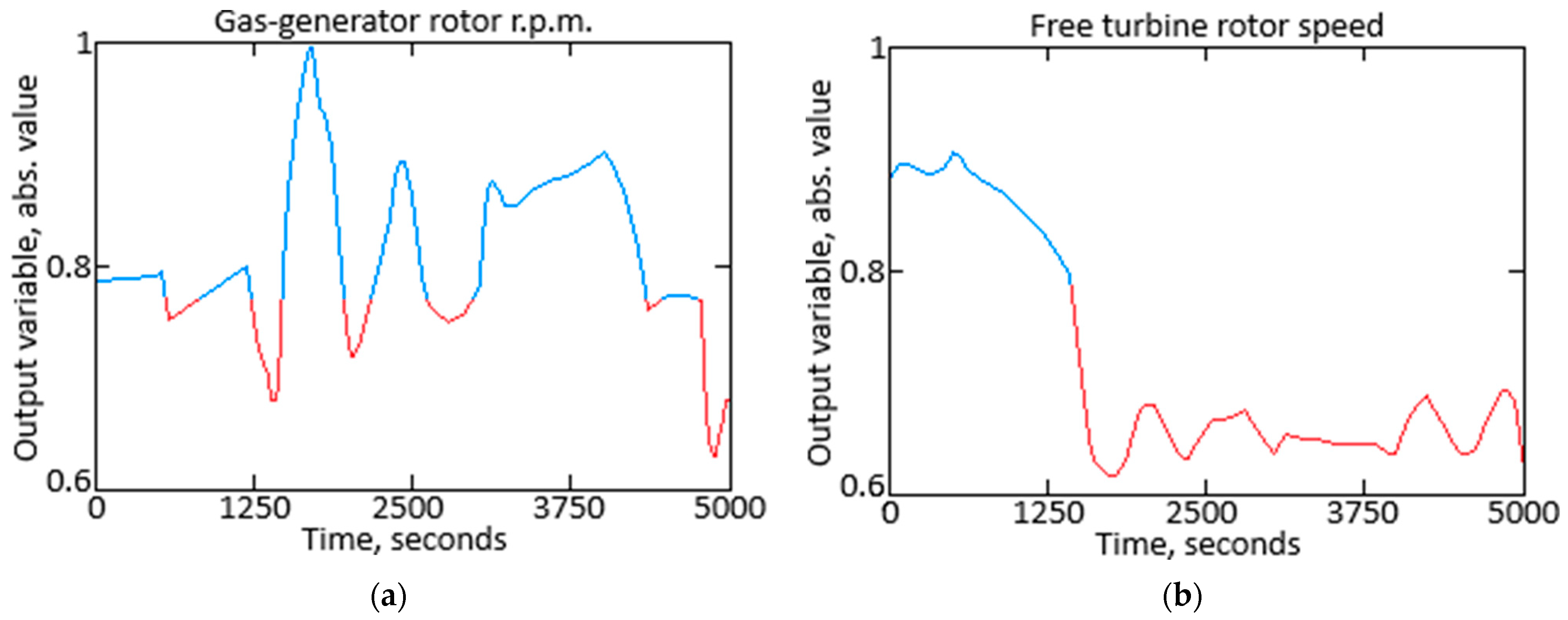 Sensors 25 00990 g016a