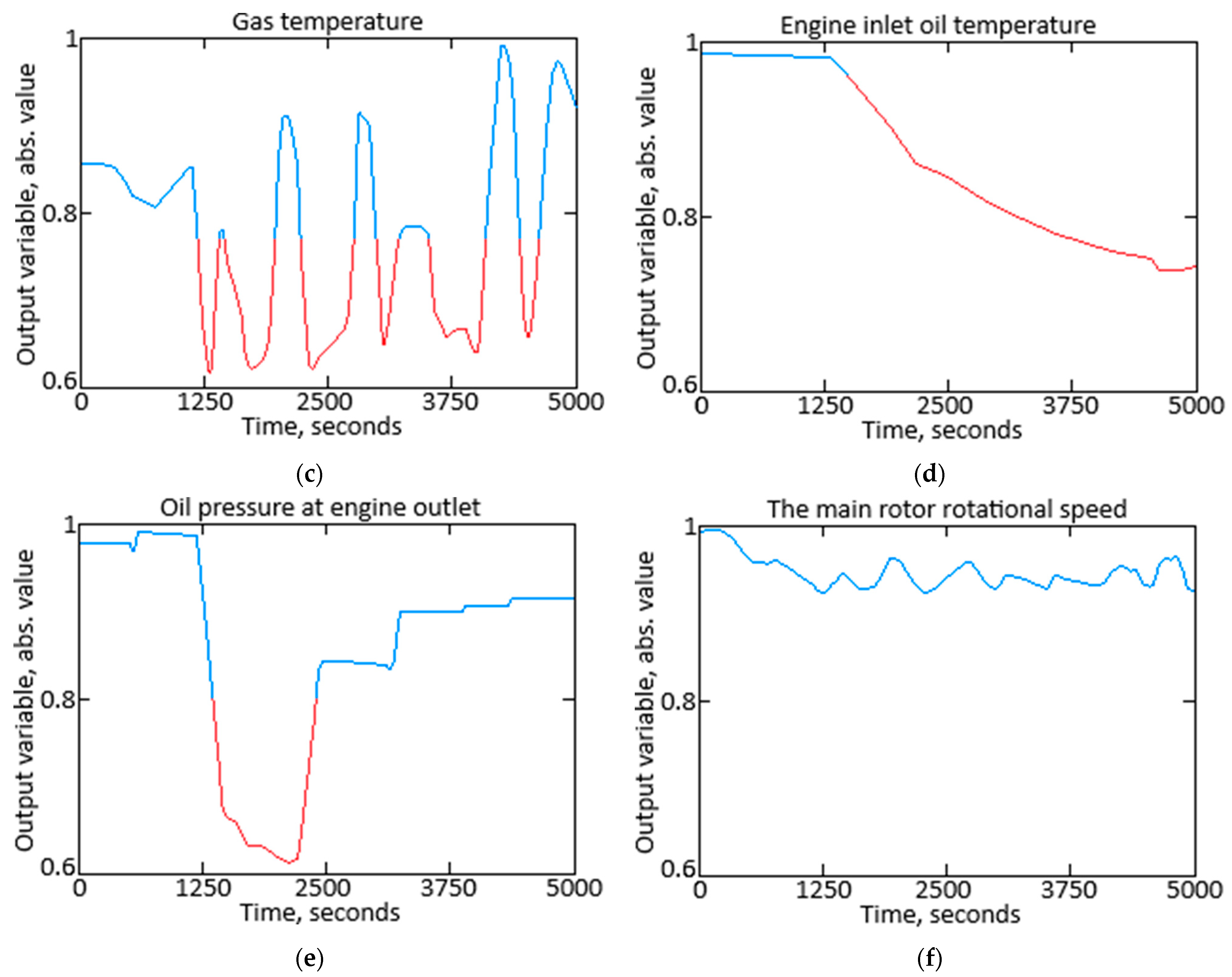 Sensors 25 00990 g016b
