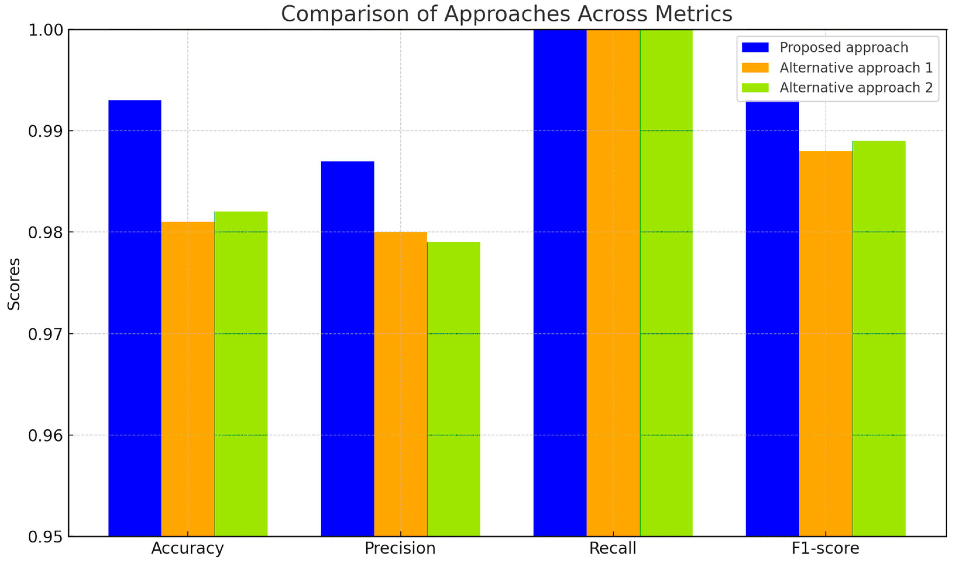 Sensors 25 00990 g019