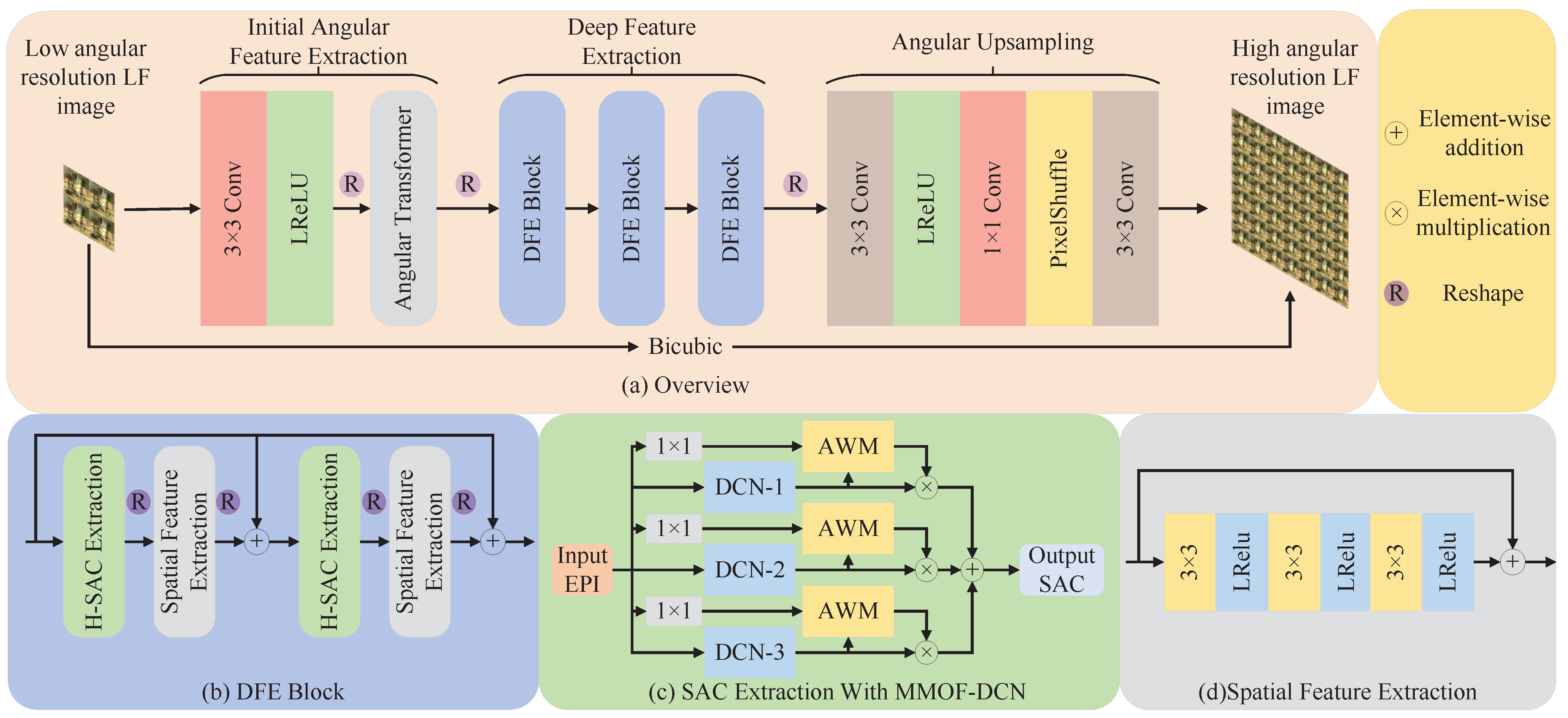 Sensors 25 00991 g003
