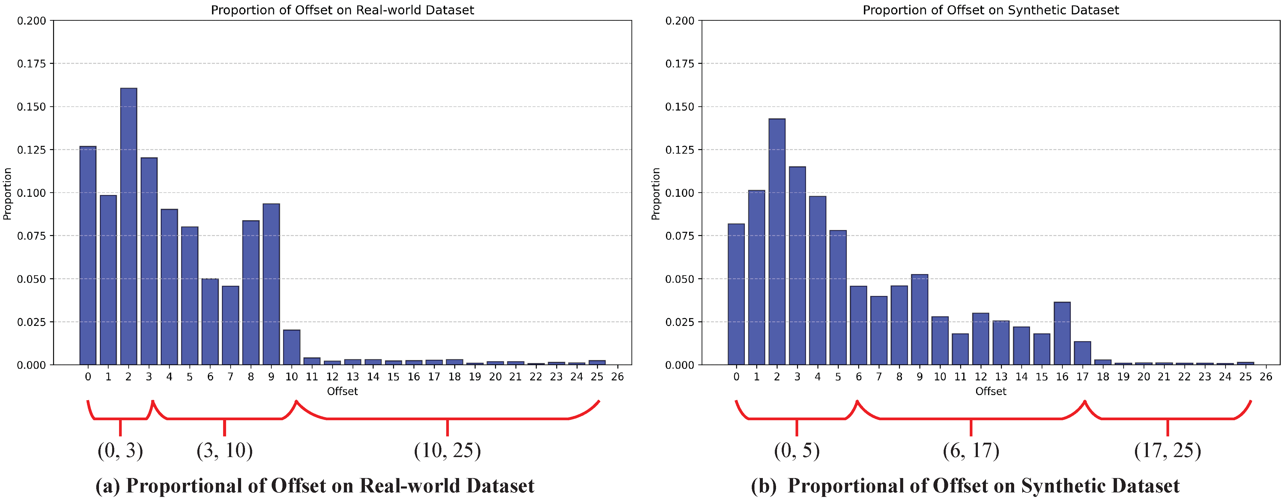 Sensors 25 00991 g006