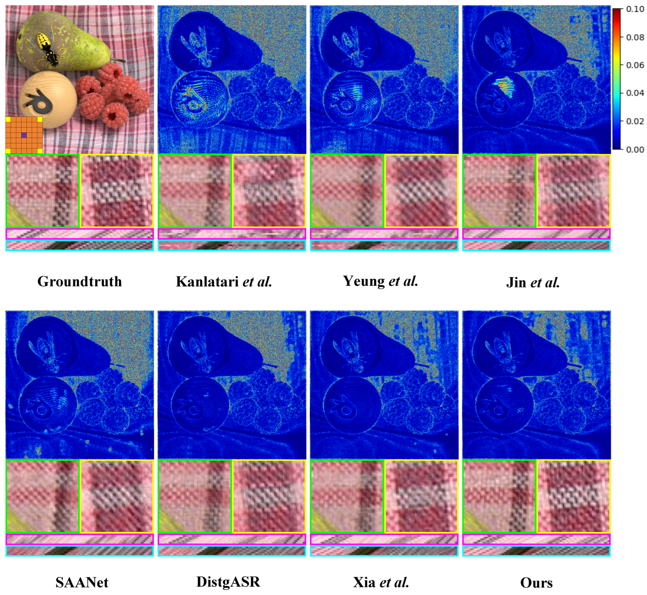 Sensors 25 00991 g010