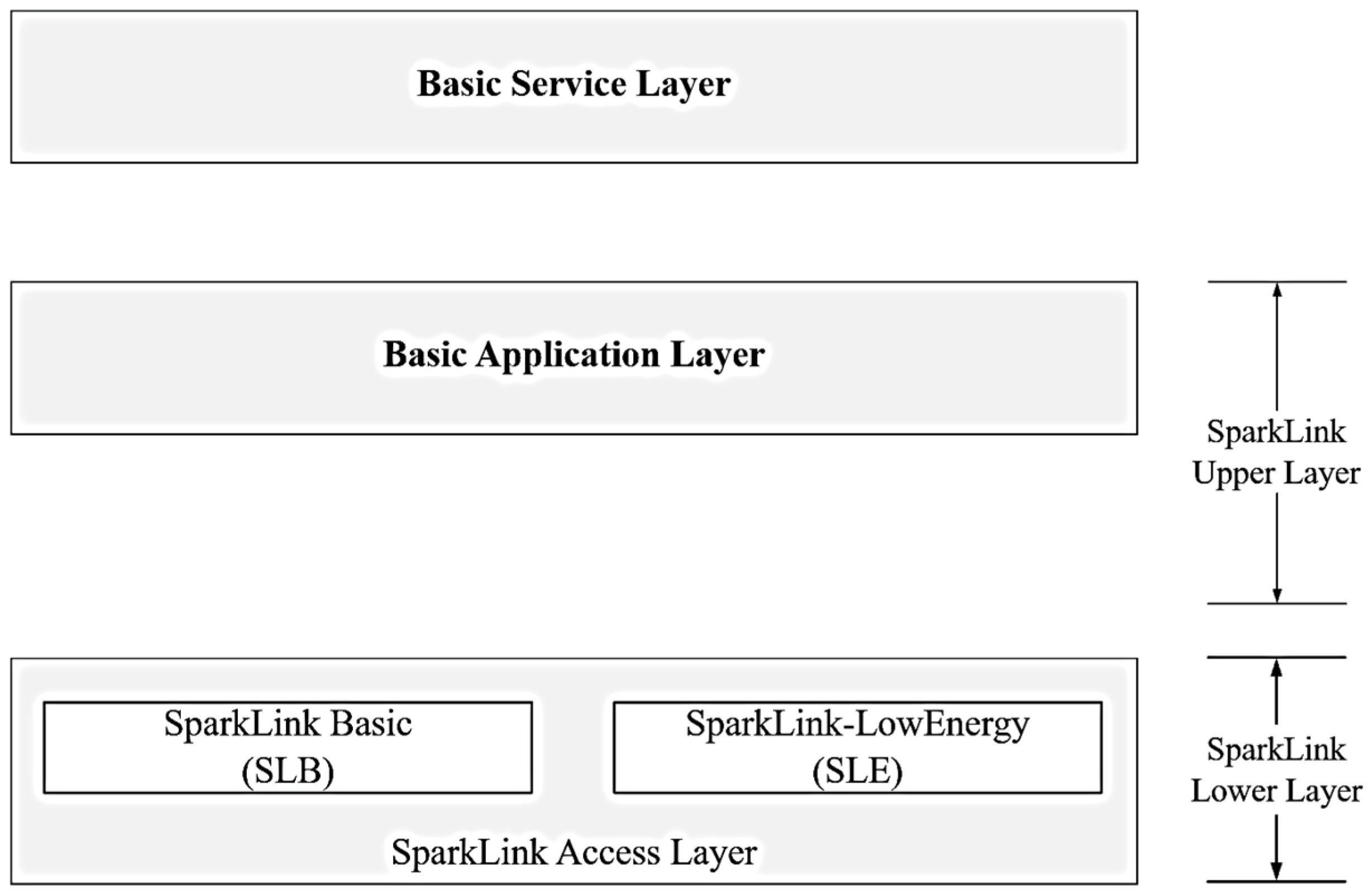 Sensors 25 00992 g003