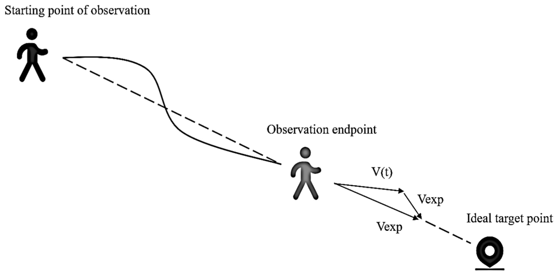 Sensors 25 00992 g006