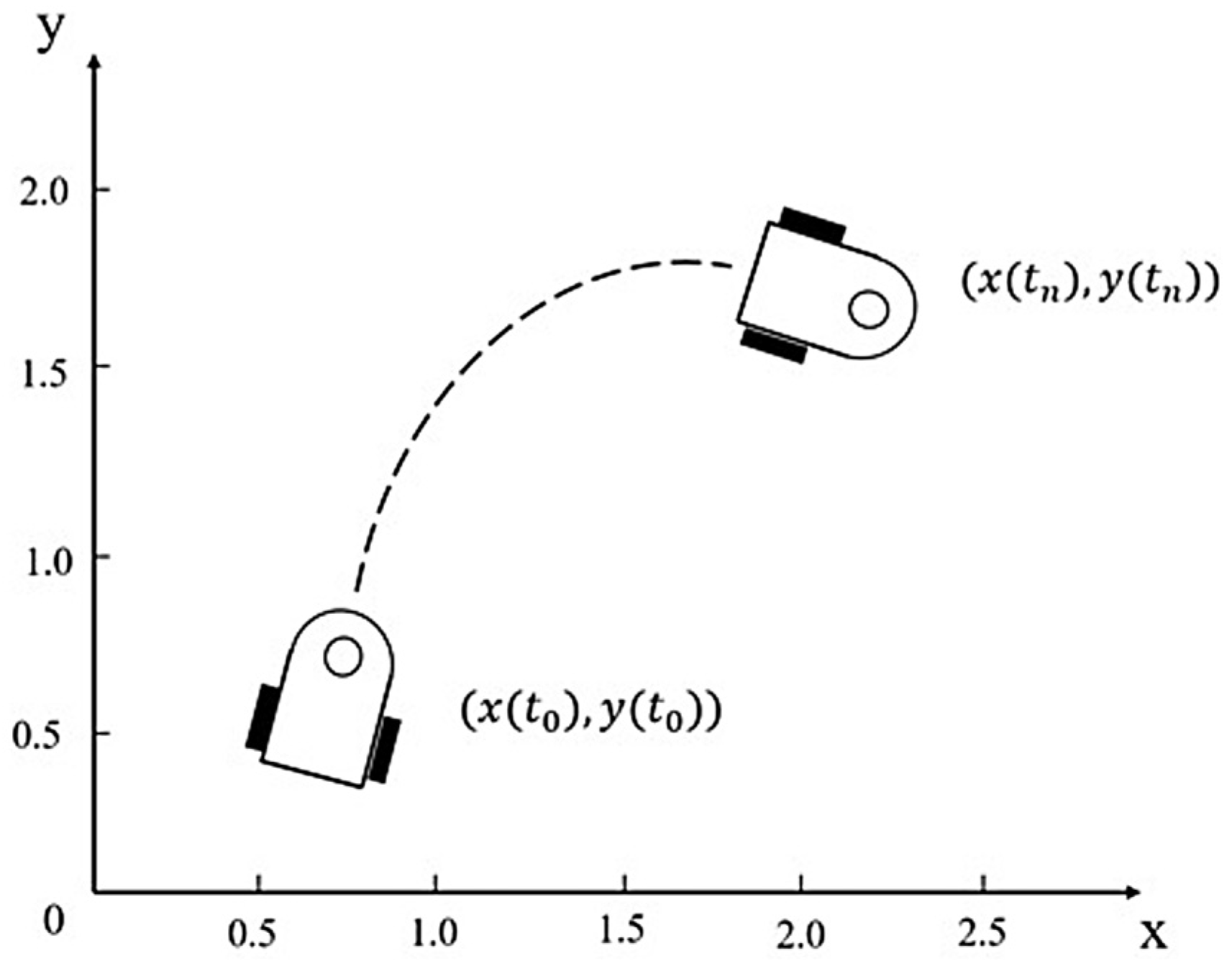 Sensors 25 00992 g008