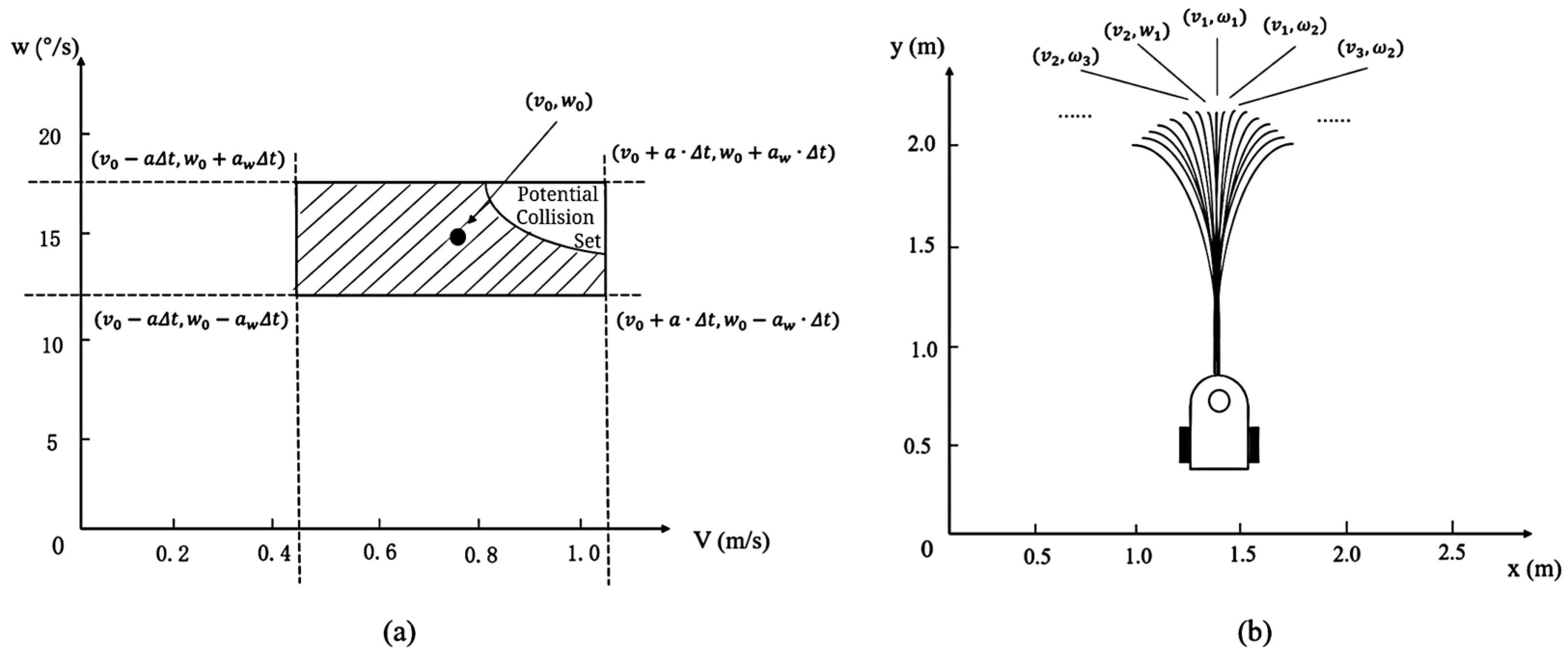 Sensors 25 00992 g009