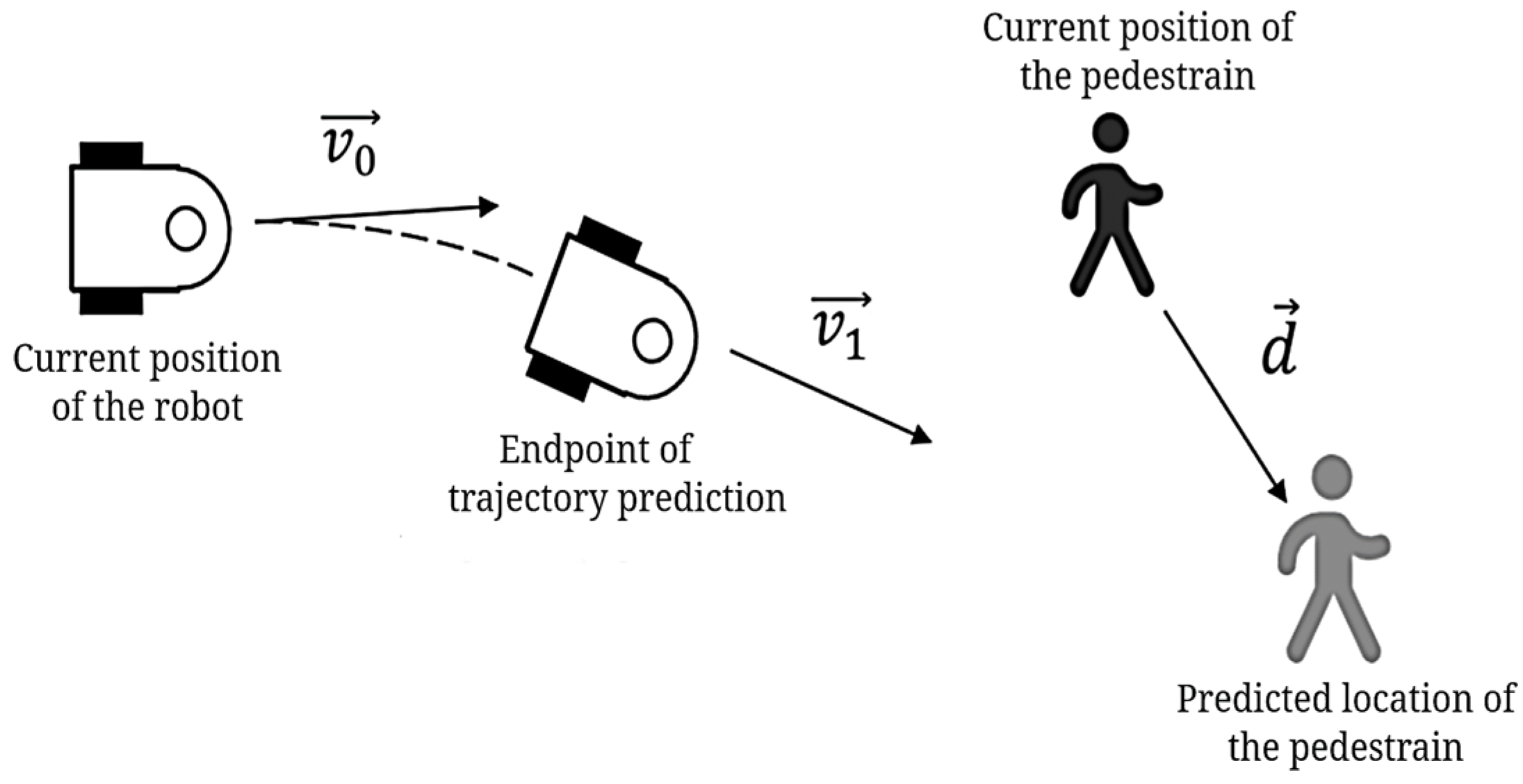 Sensors 25 00992 g012