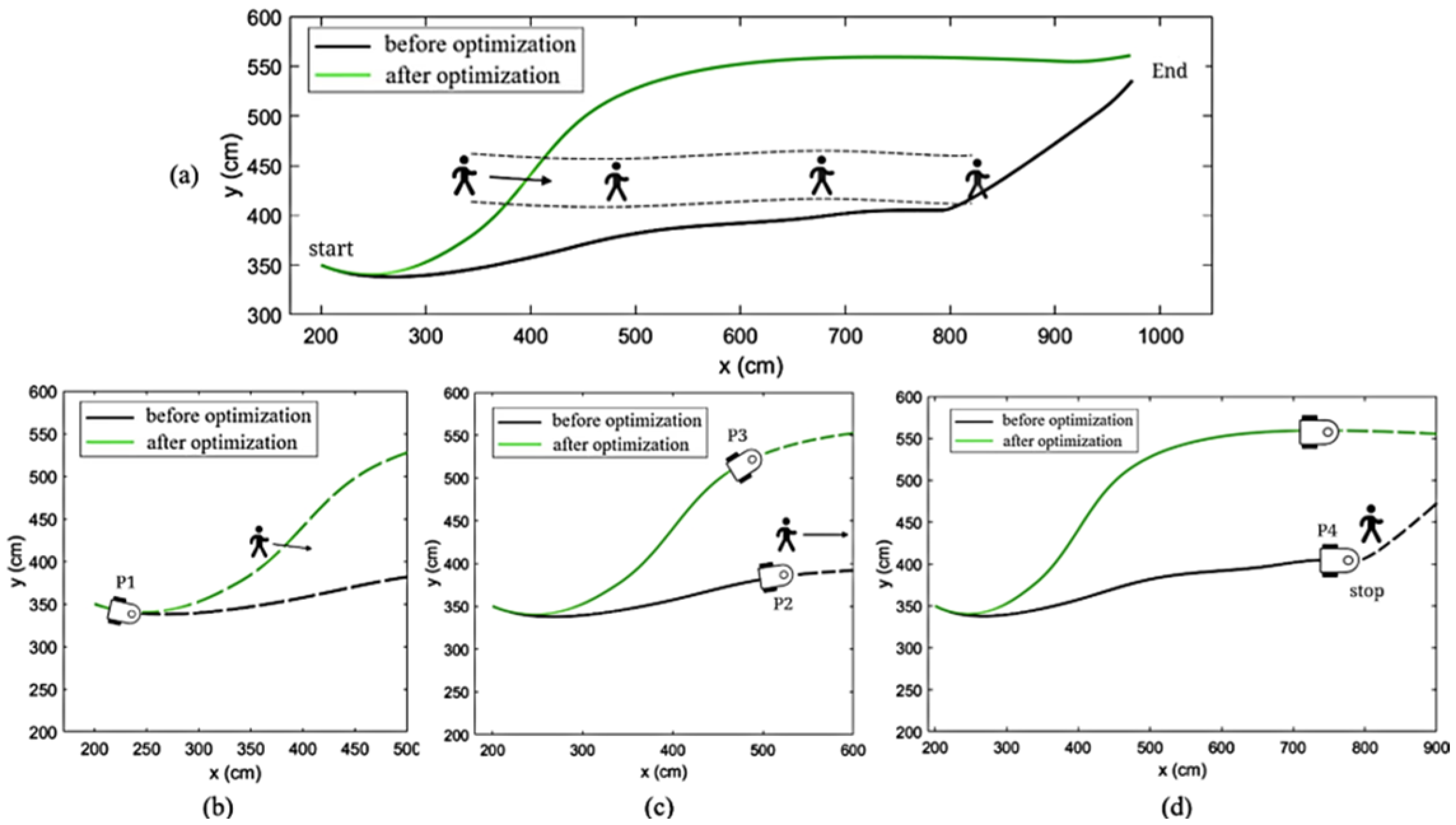 Sensors 25 00992 g015