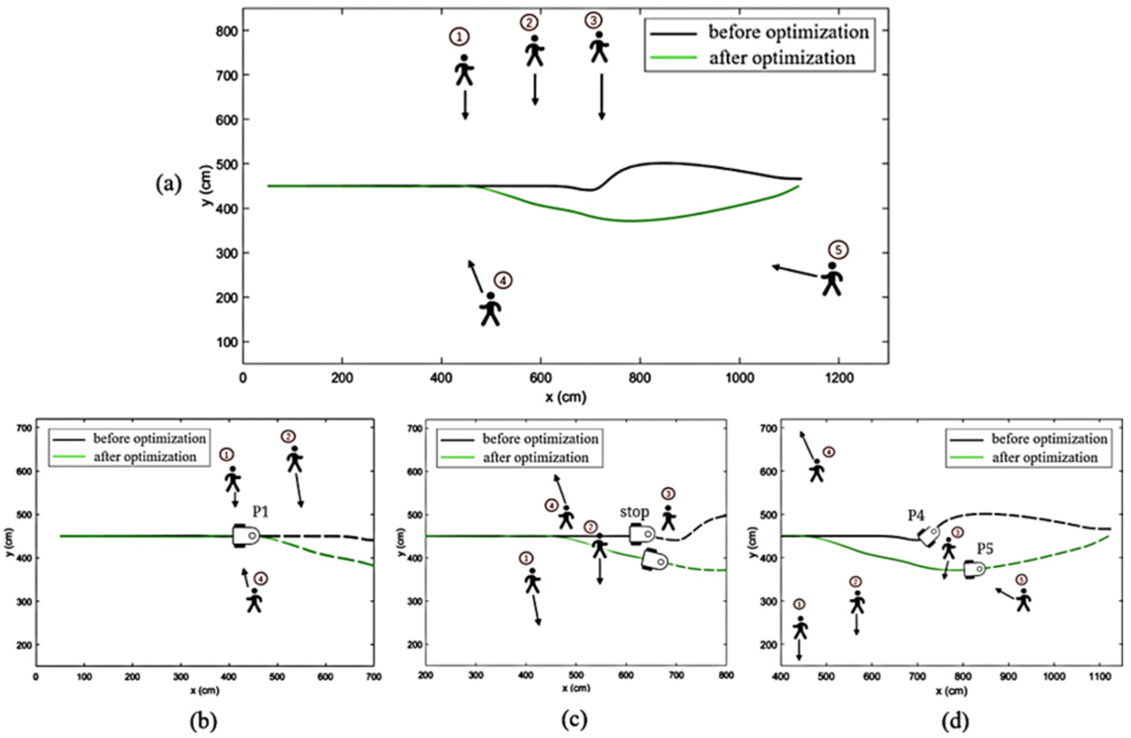 Sensors 25 00992 g016
