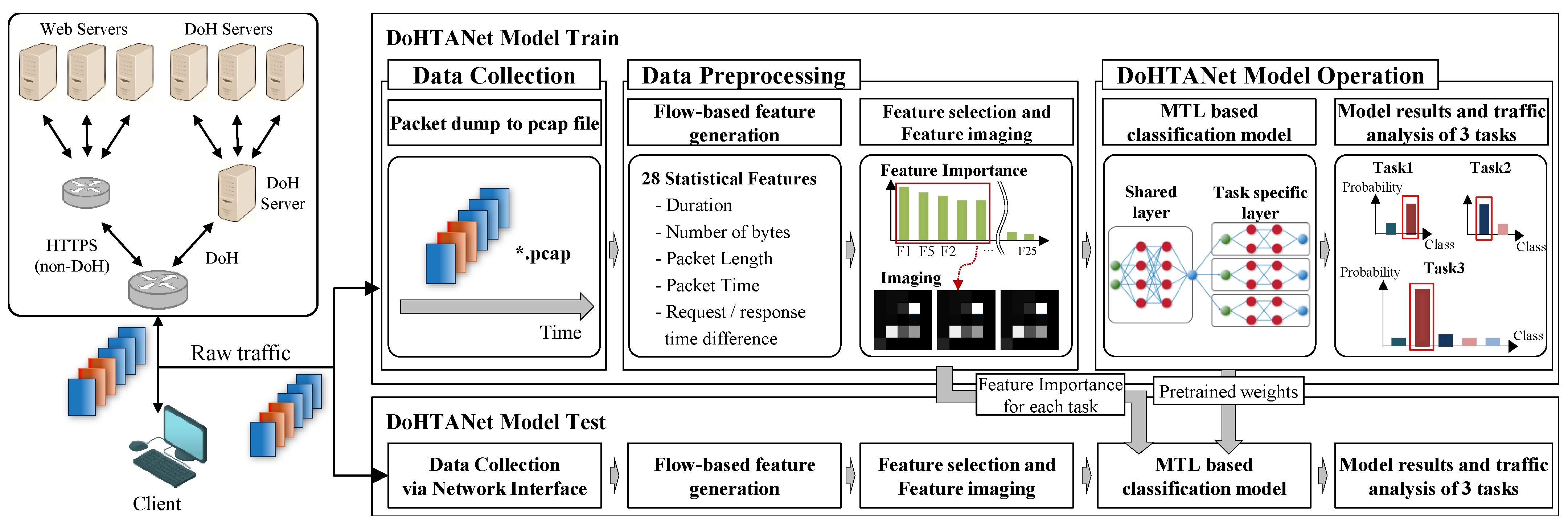 Sensors 25 00993 g001