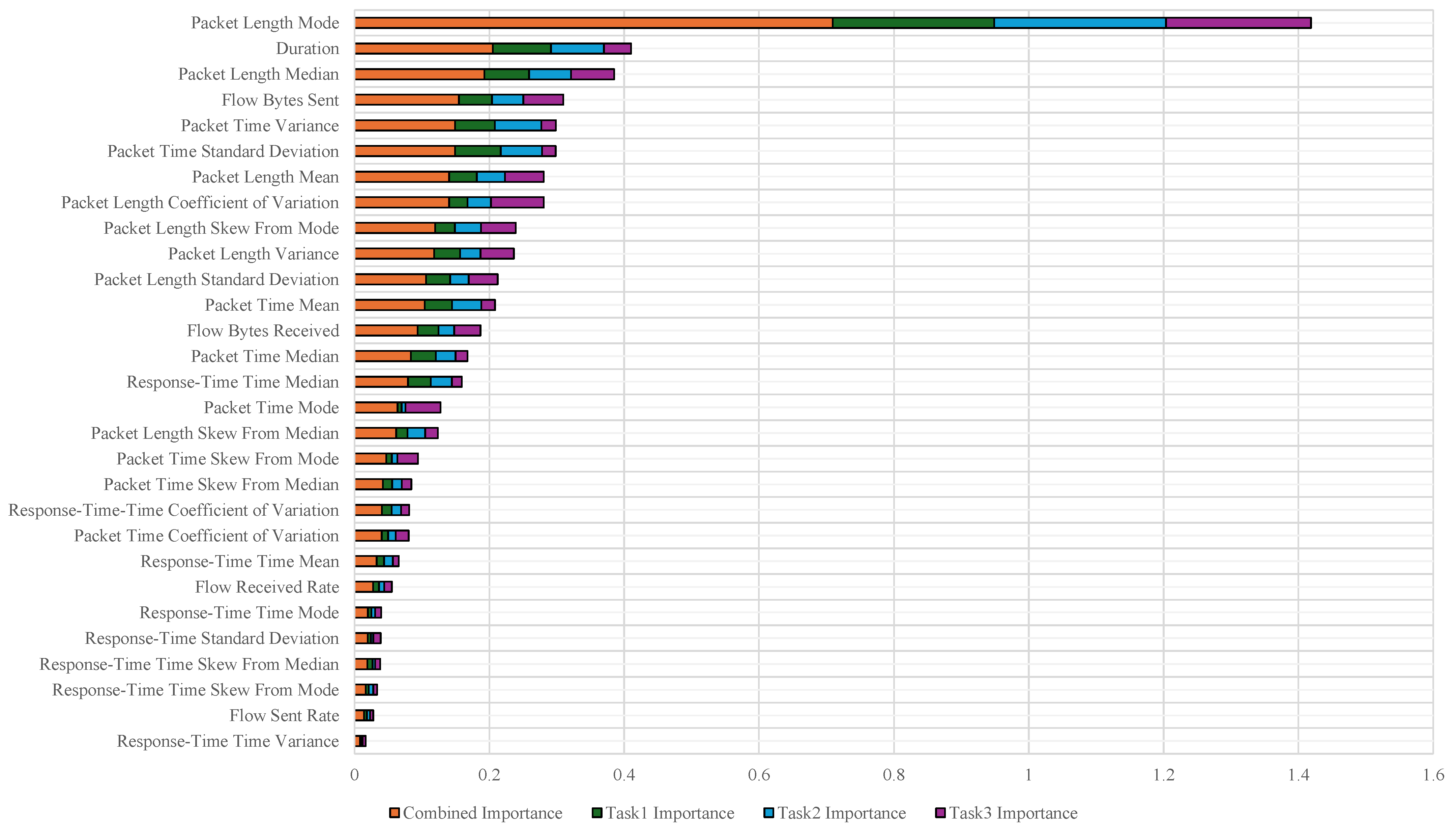 Sensors 25 00993 g002