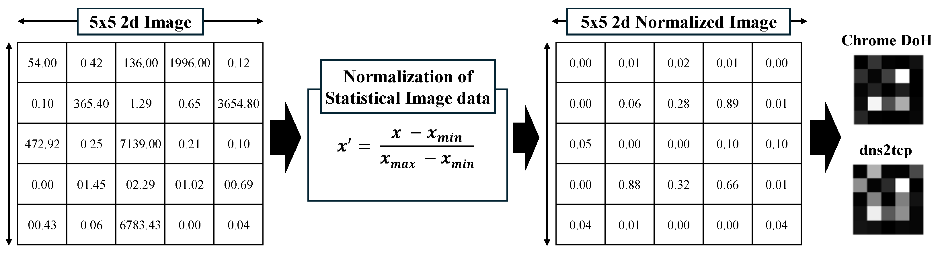 Sensors 25 00993 g003