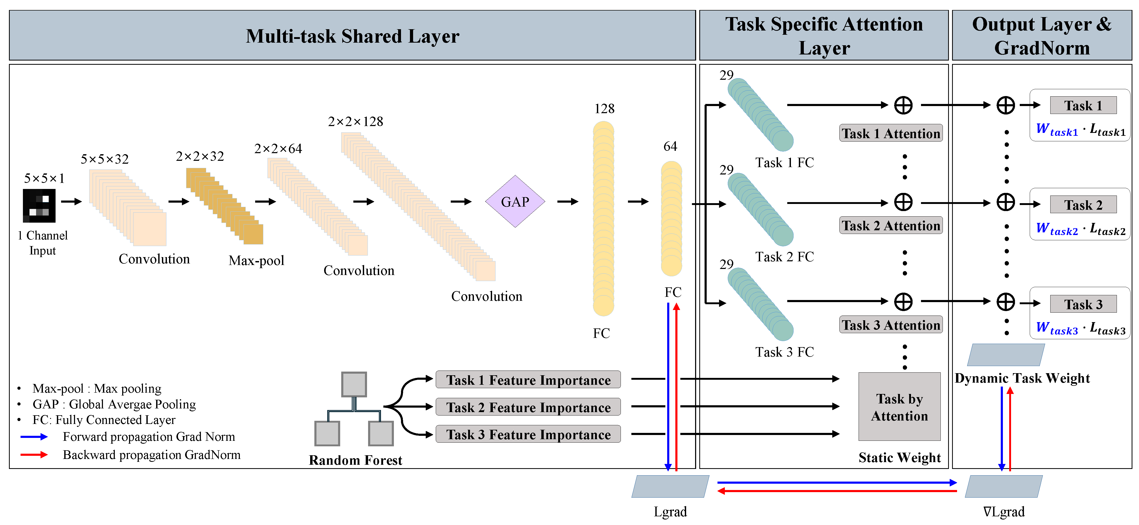Sensors 25 00993 g004