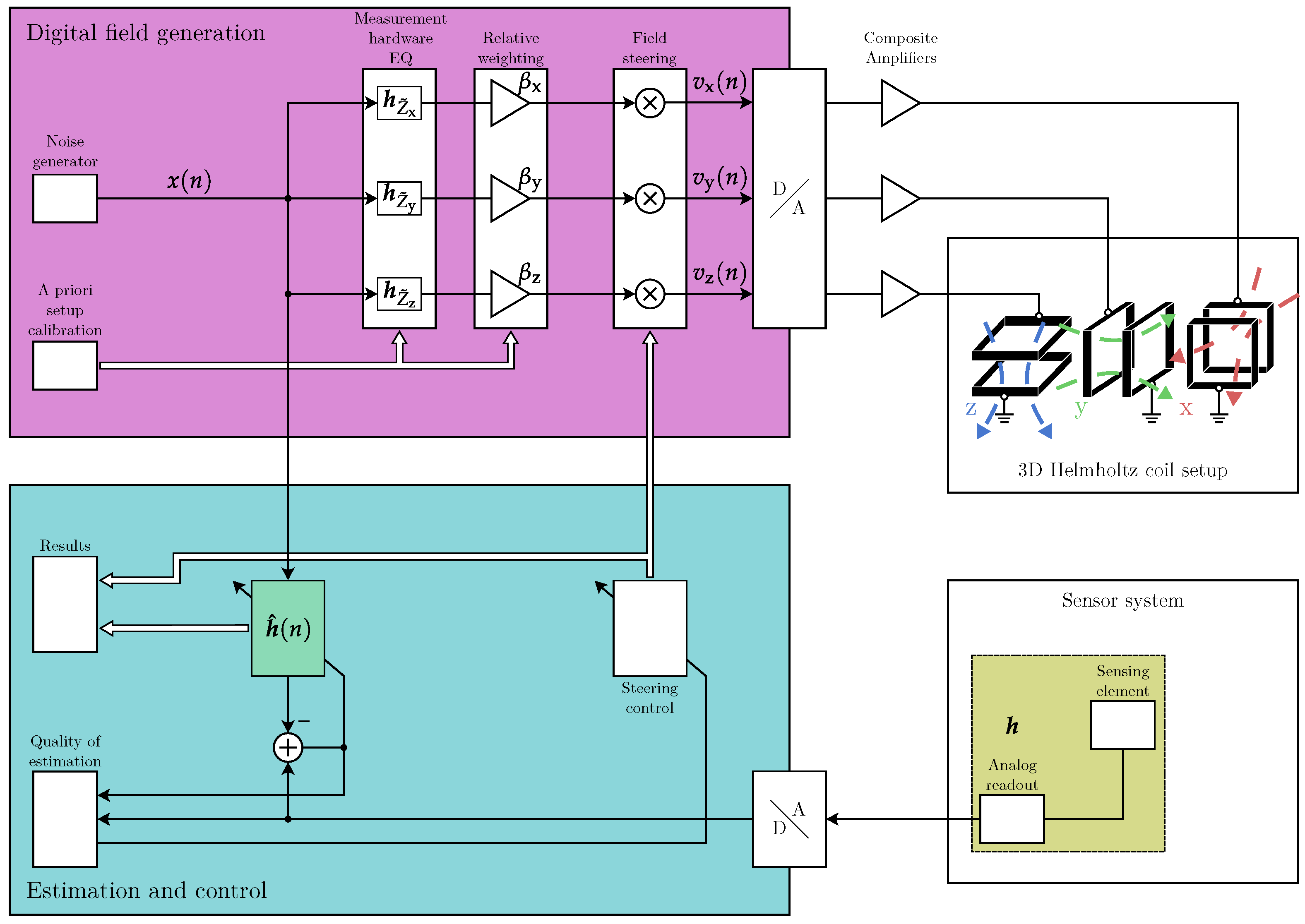 Sensors 25 00995 g001