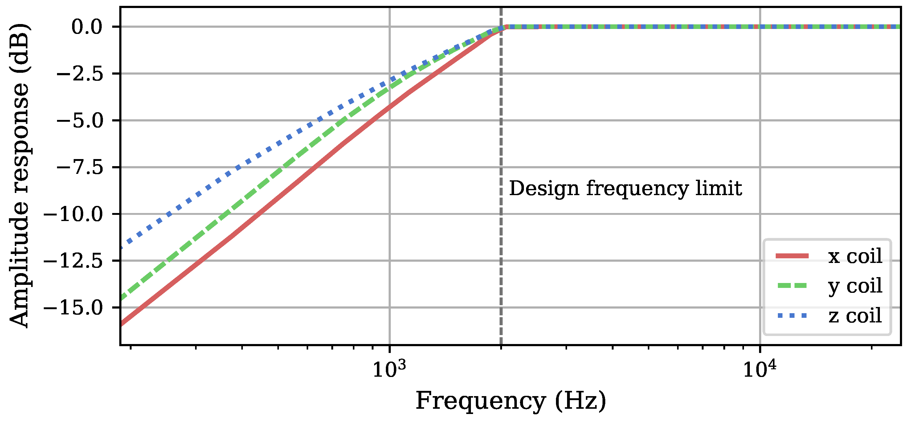 Sensors 25 00995 g003