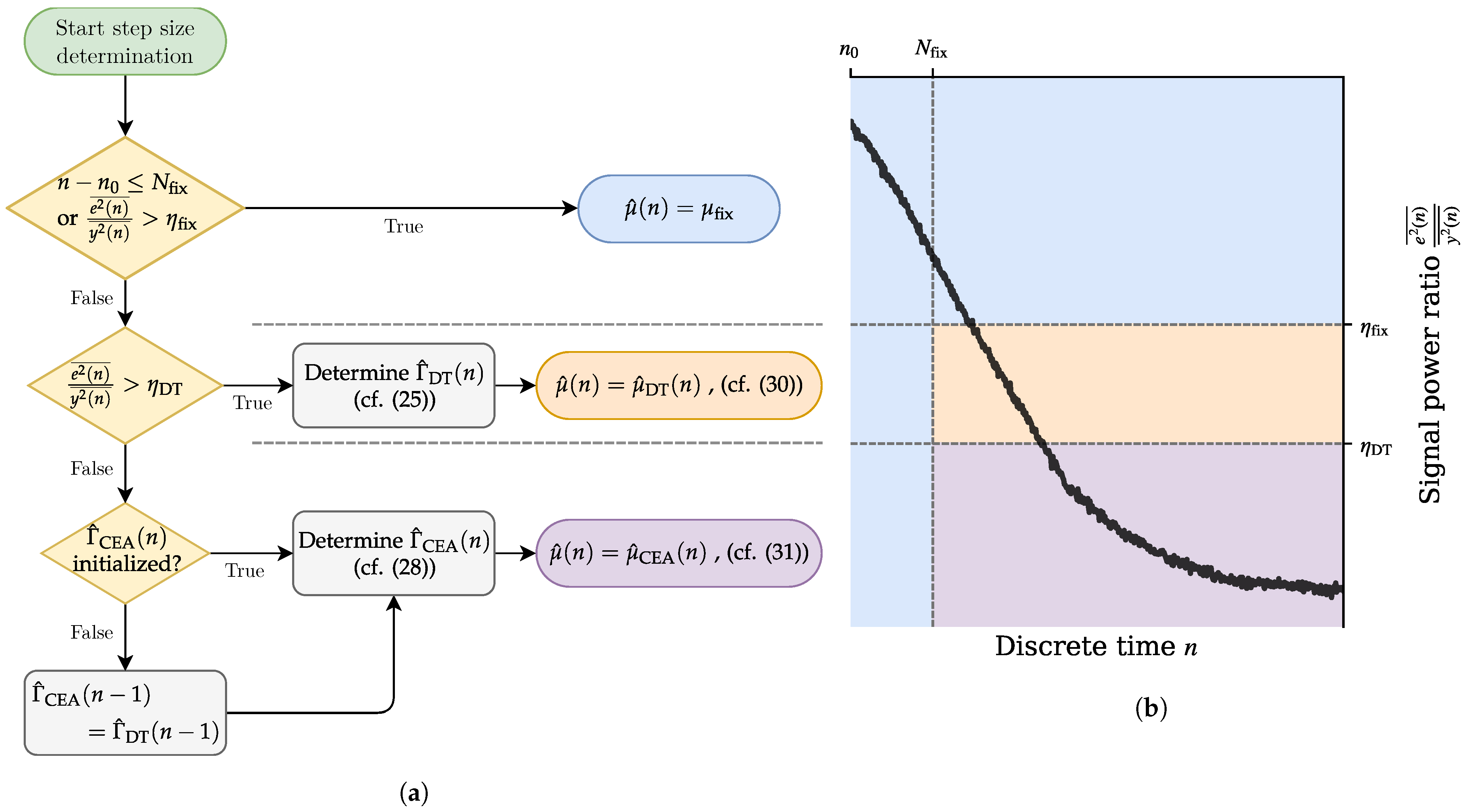 Sensors 25 00995 g005