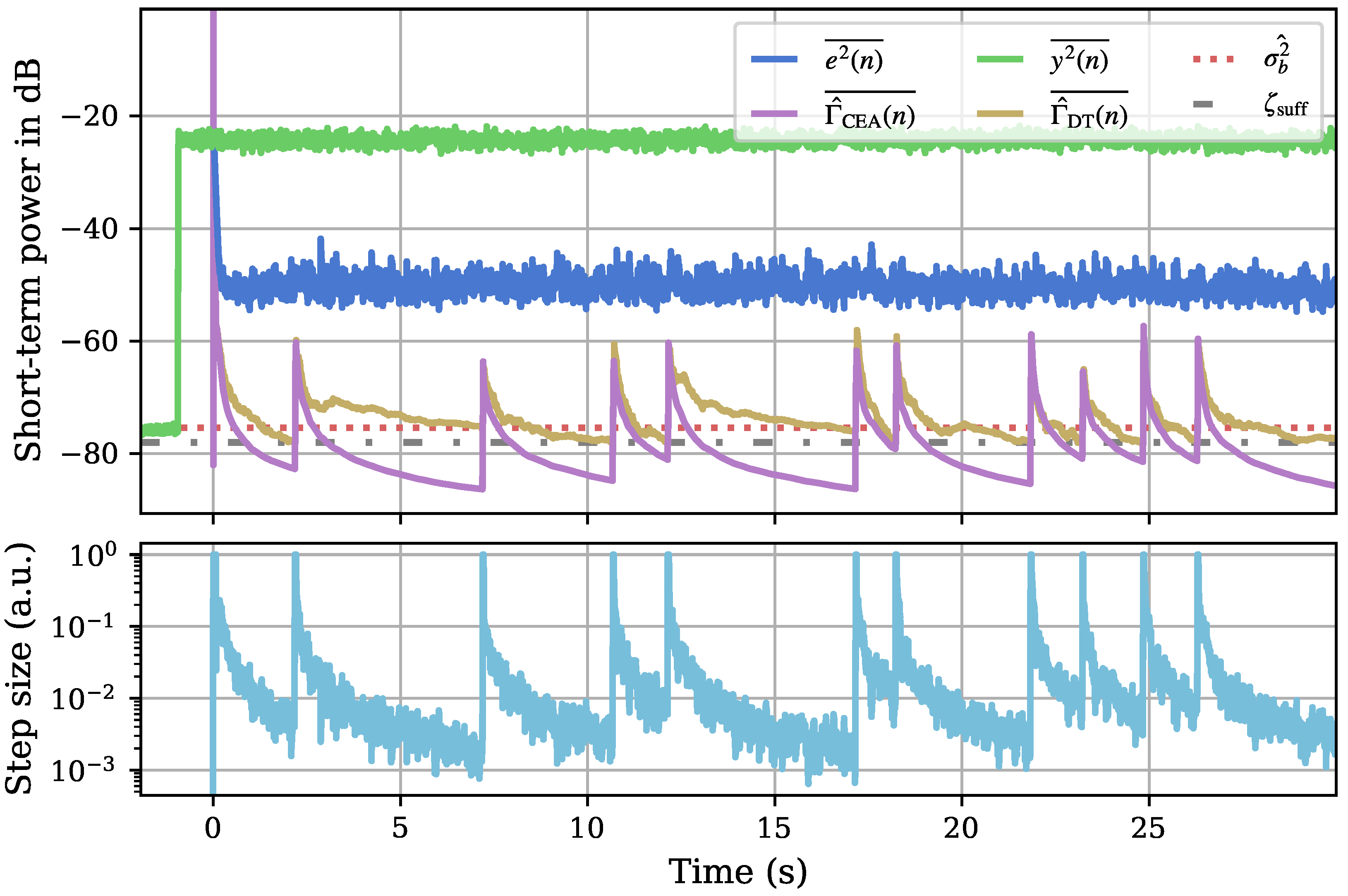 Sensors 25 00995 g009