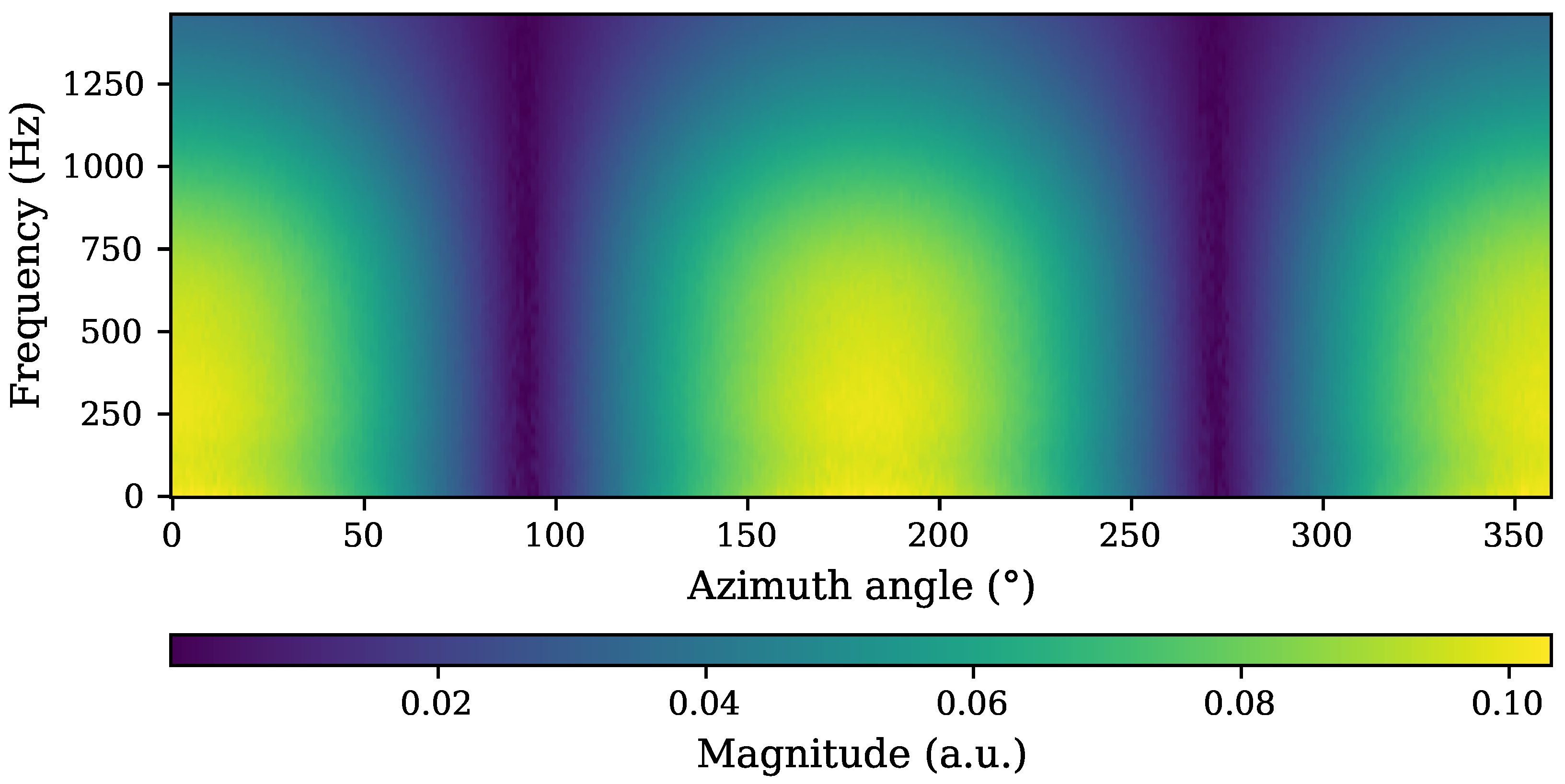 Sensors 25 00995 g010