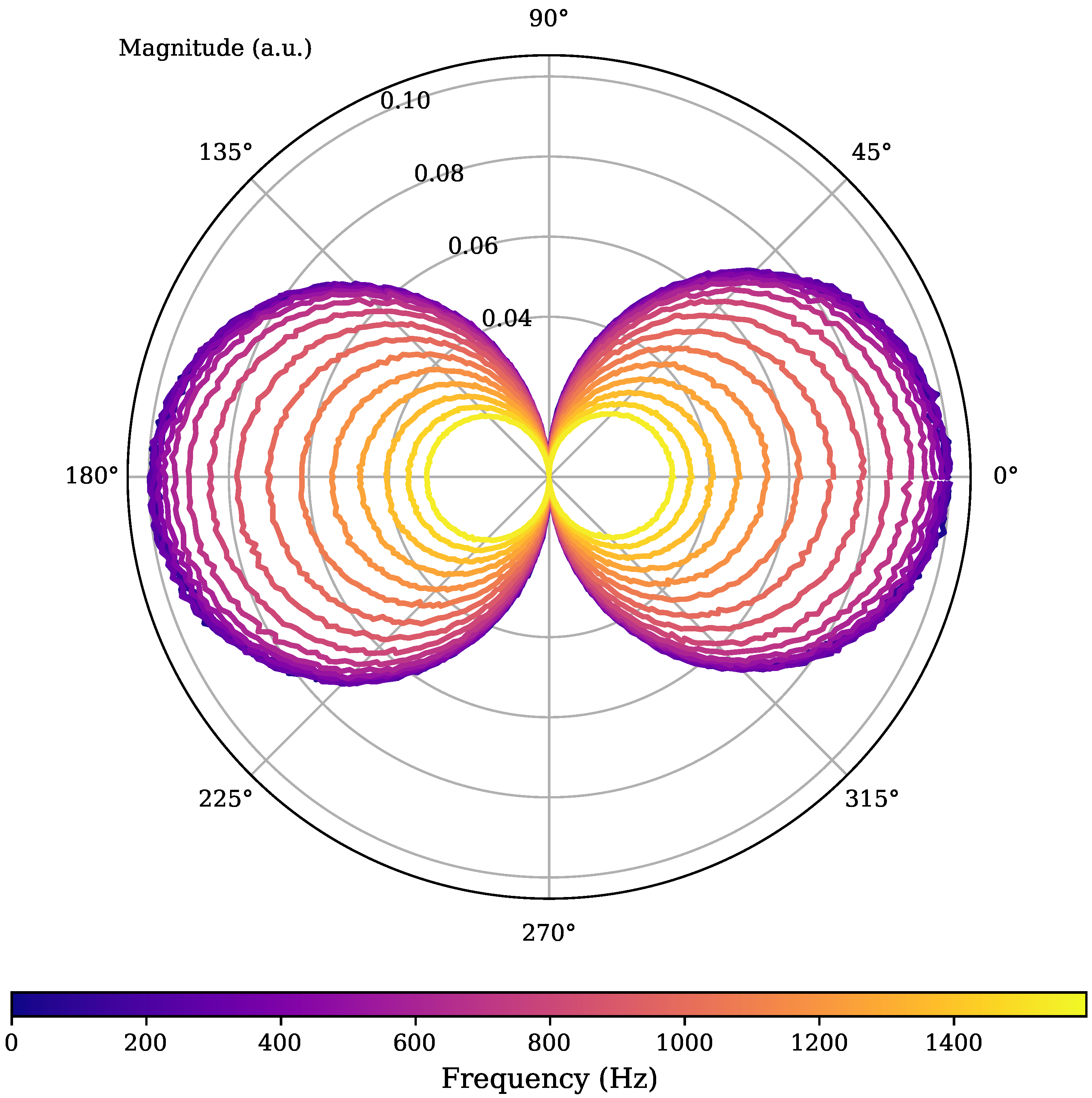 Sensors 25 00995 g011