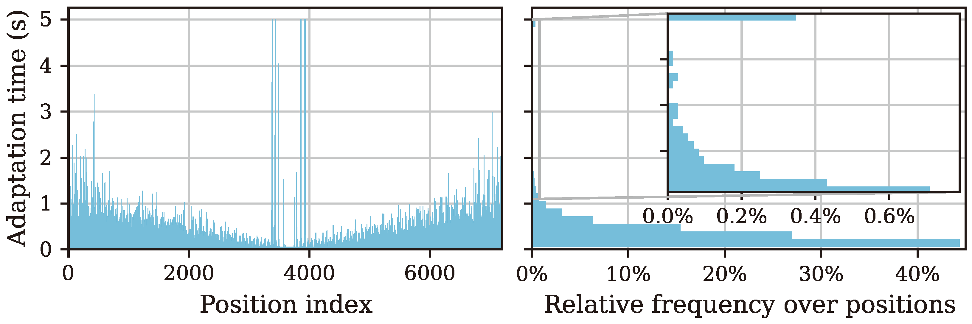 Sensors 25 00995 g013