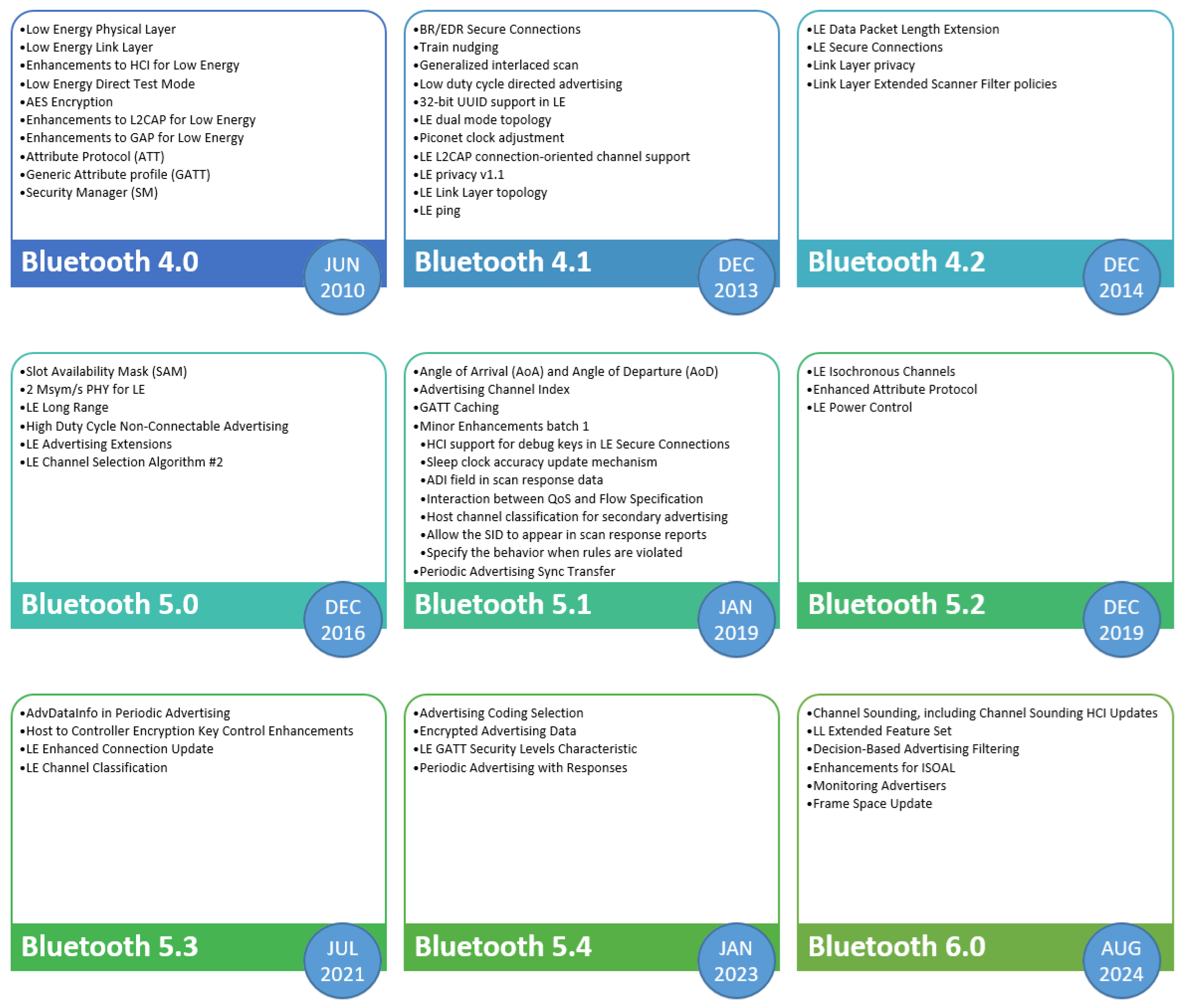 Sensors 25 00996 g003