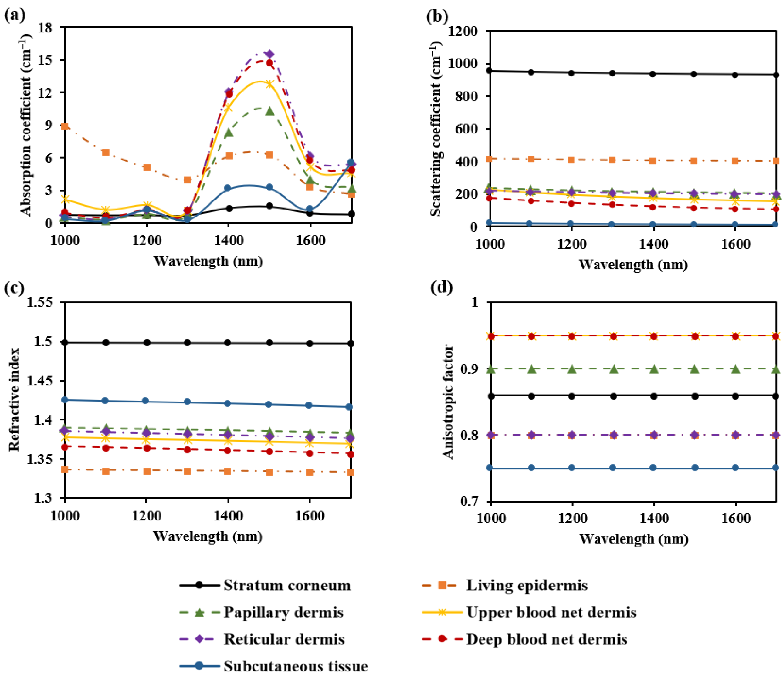 Sensors 25 00998 g002