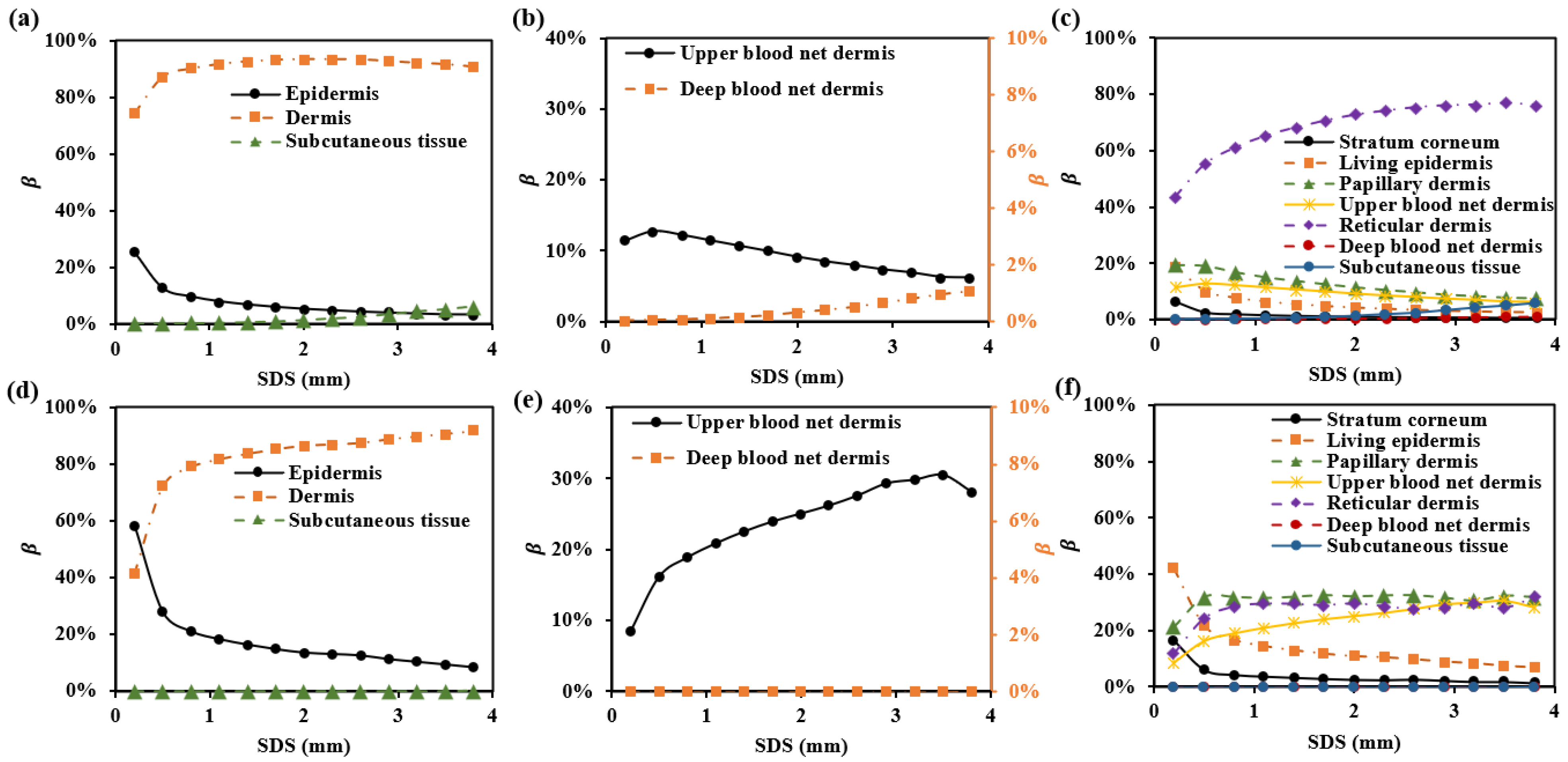 Sensors 25 00998 g003