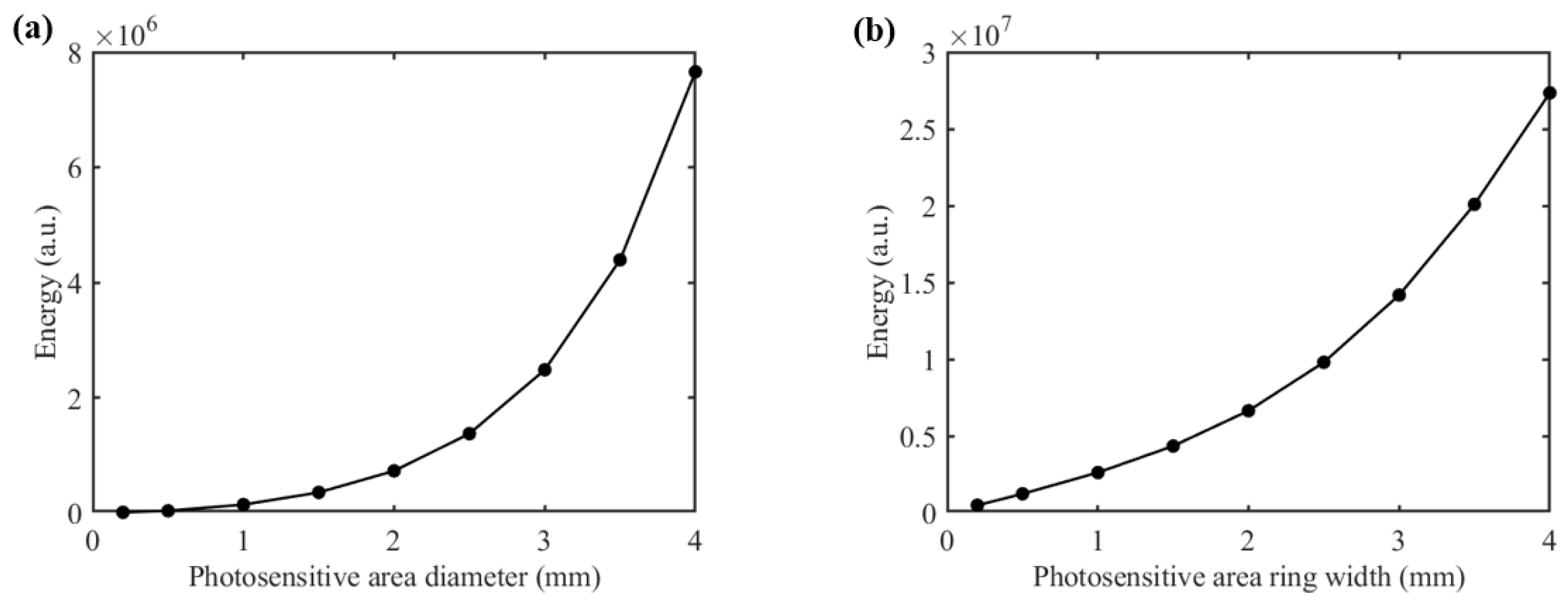 Sensors 25 00998 g006