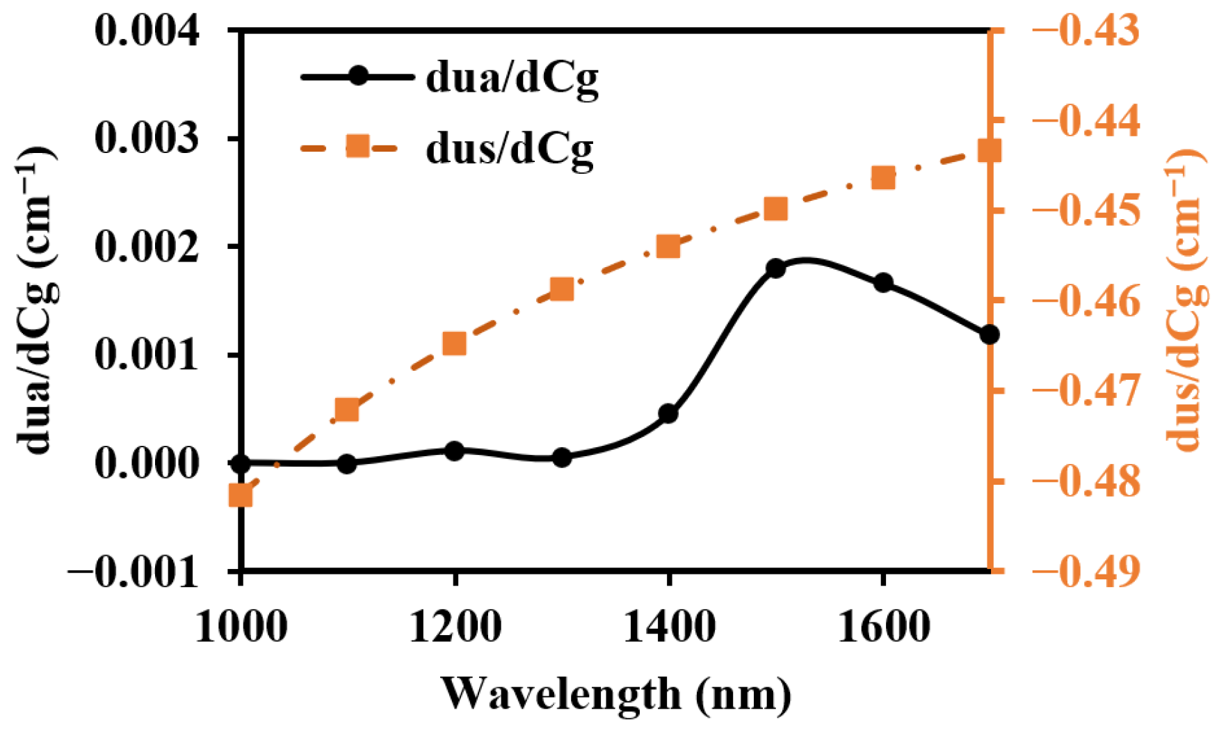 Sensors 25 00998 g014