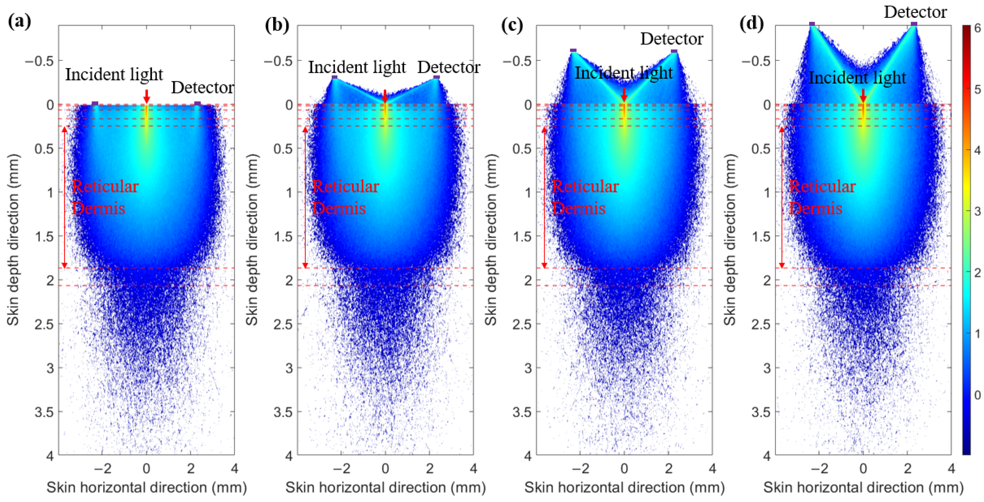 Sensors 25 00998 g016