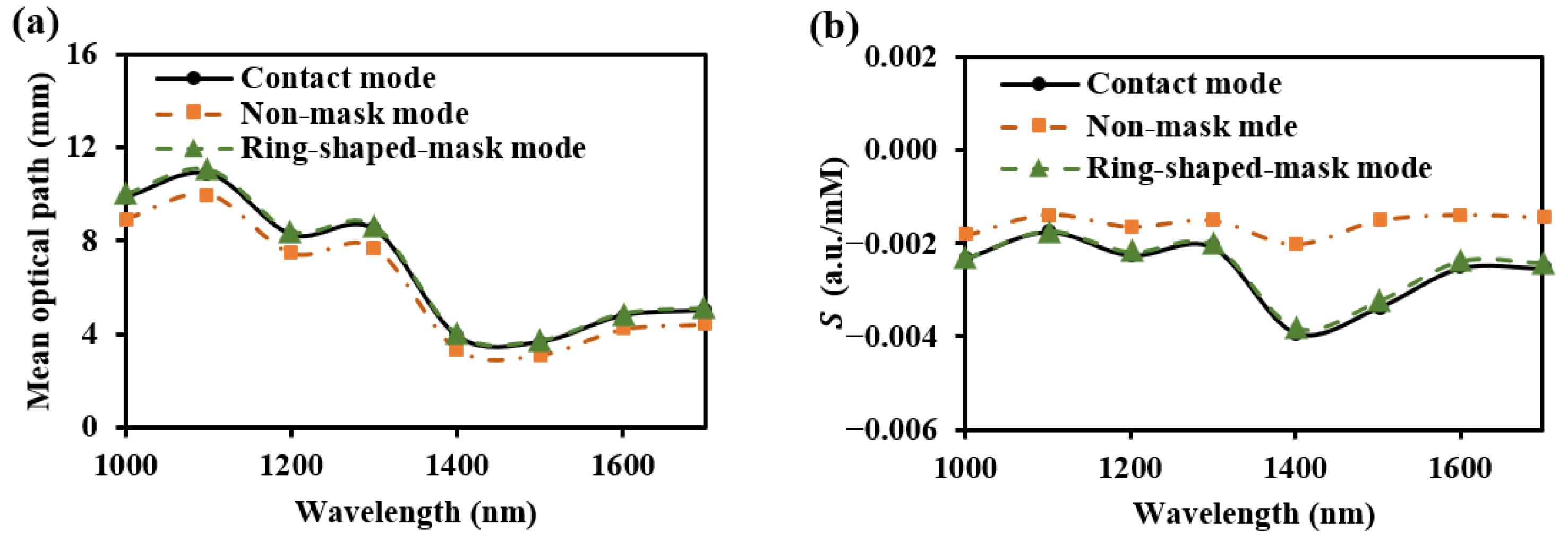 Sensors 25 00998 g019