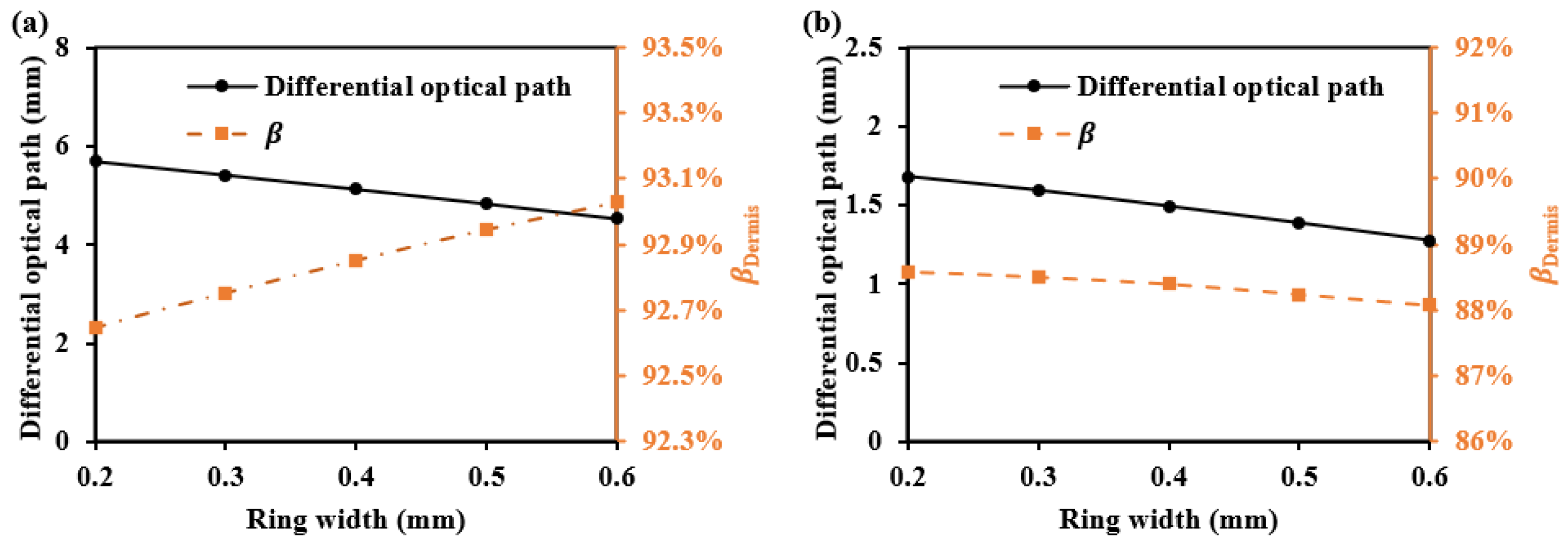 Sensors 25 00998 g021