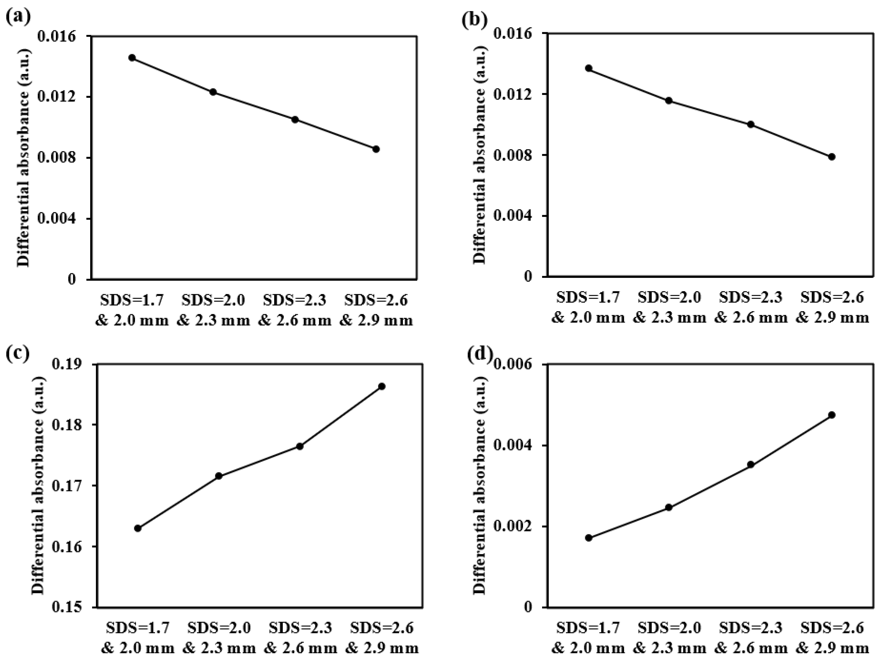 Sensors 25 00998 g022