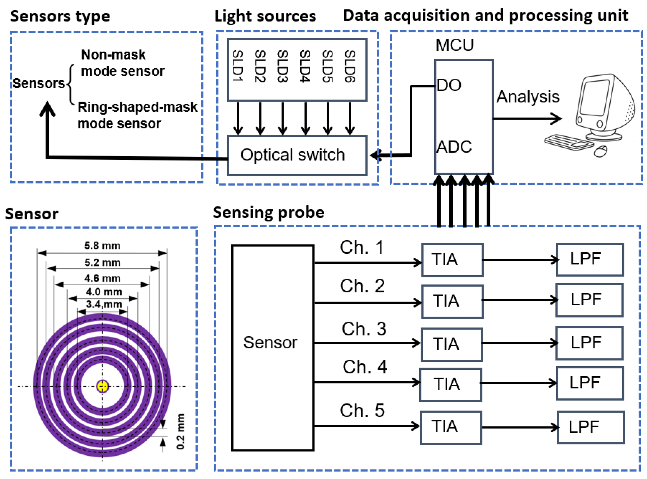 Sensors 25 00998 g023