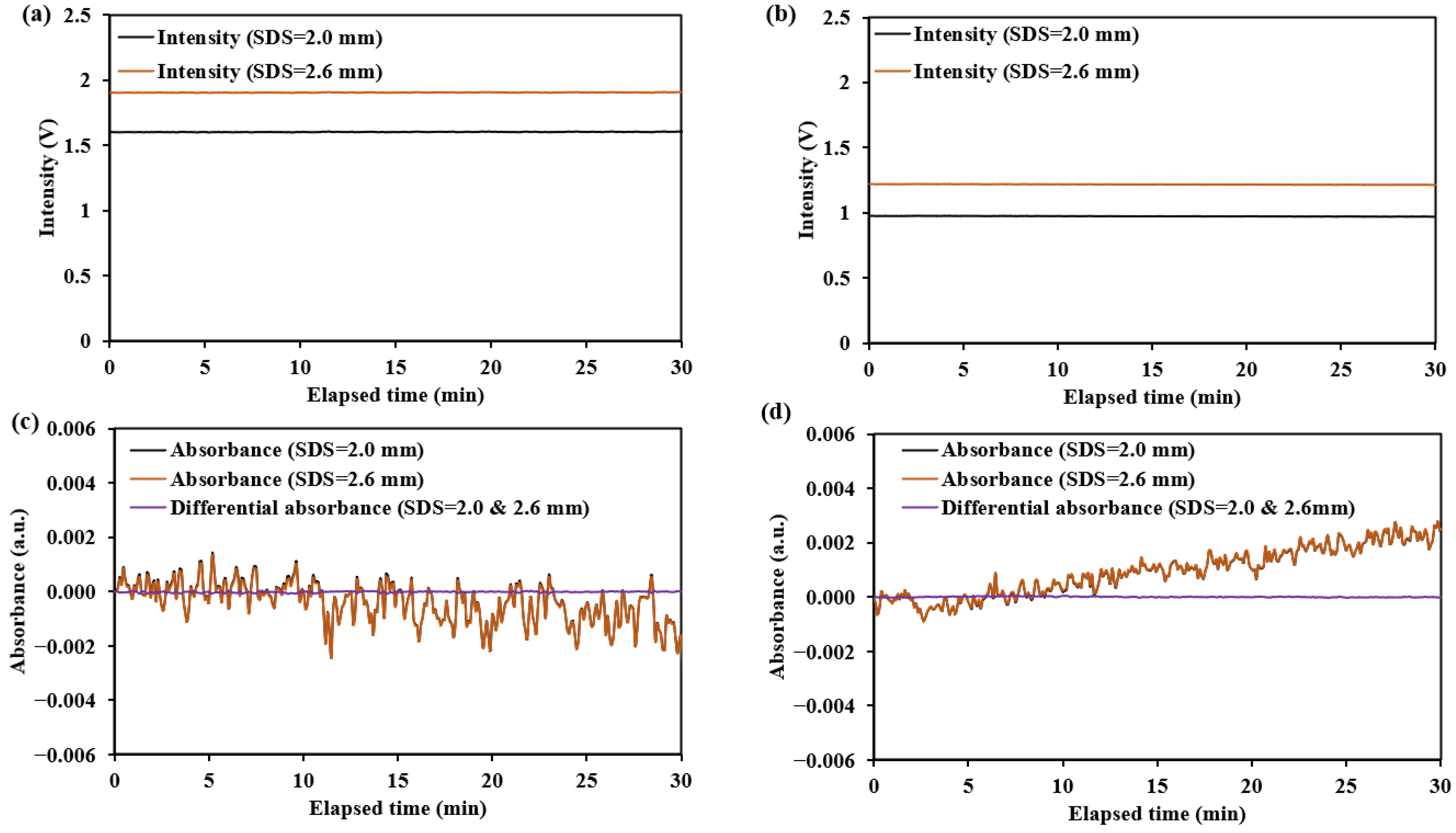 Sensors 25 00998 g024