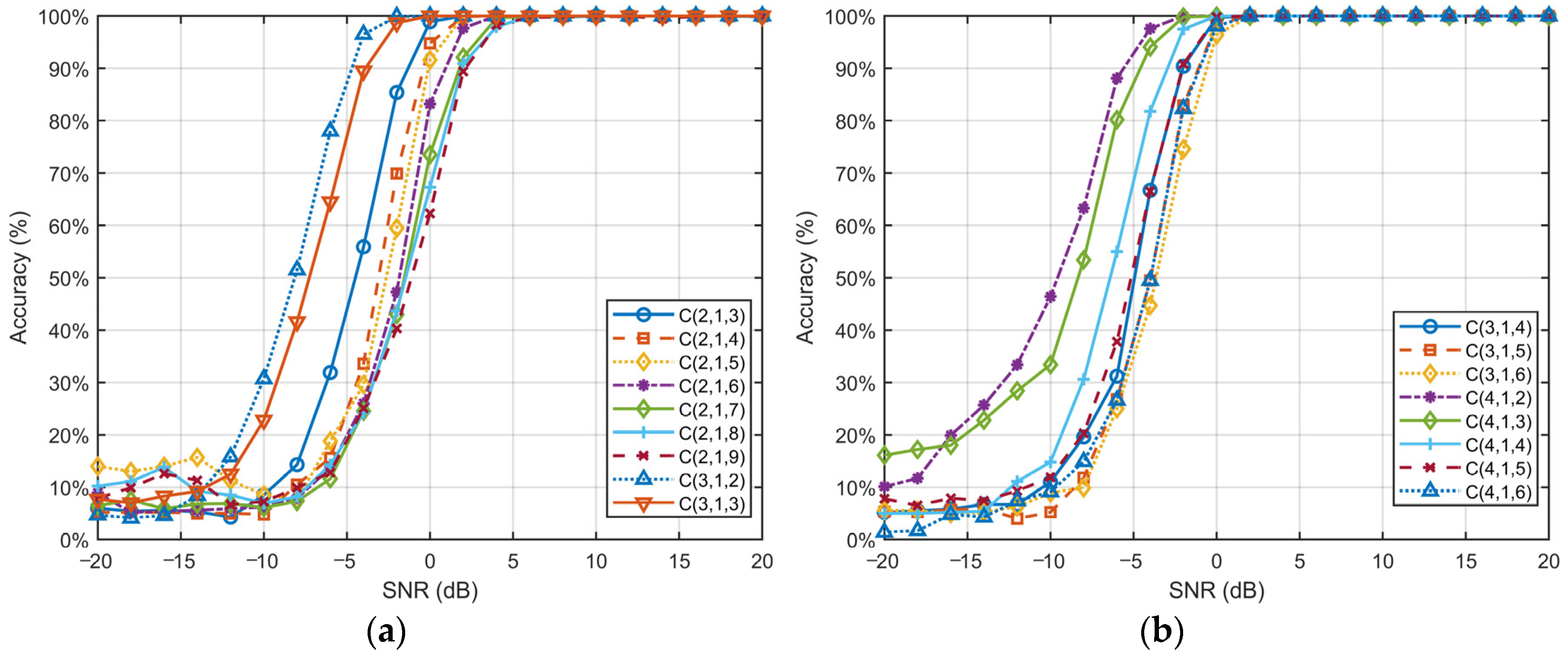 Sensors 25 01000 g005