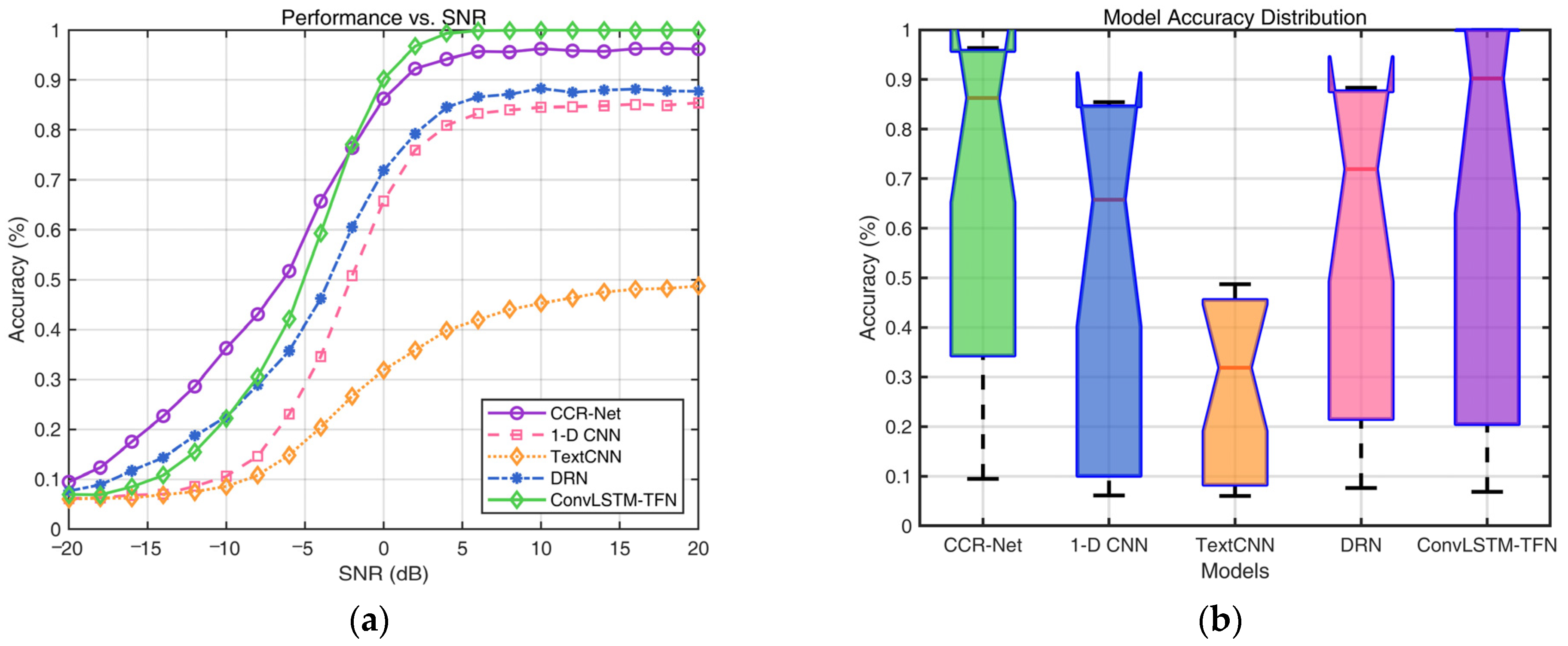 Sensors 25 01000 g006