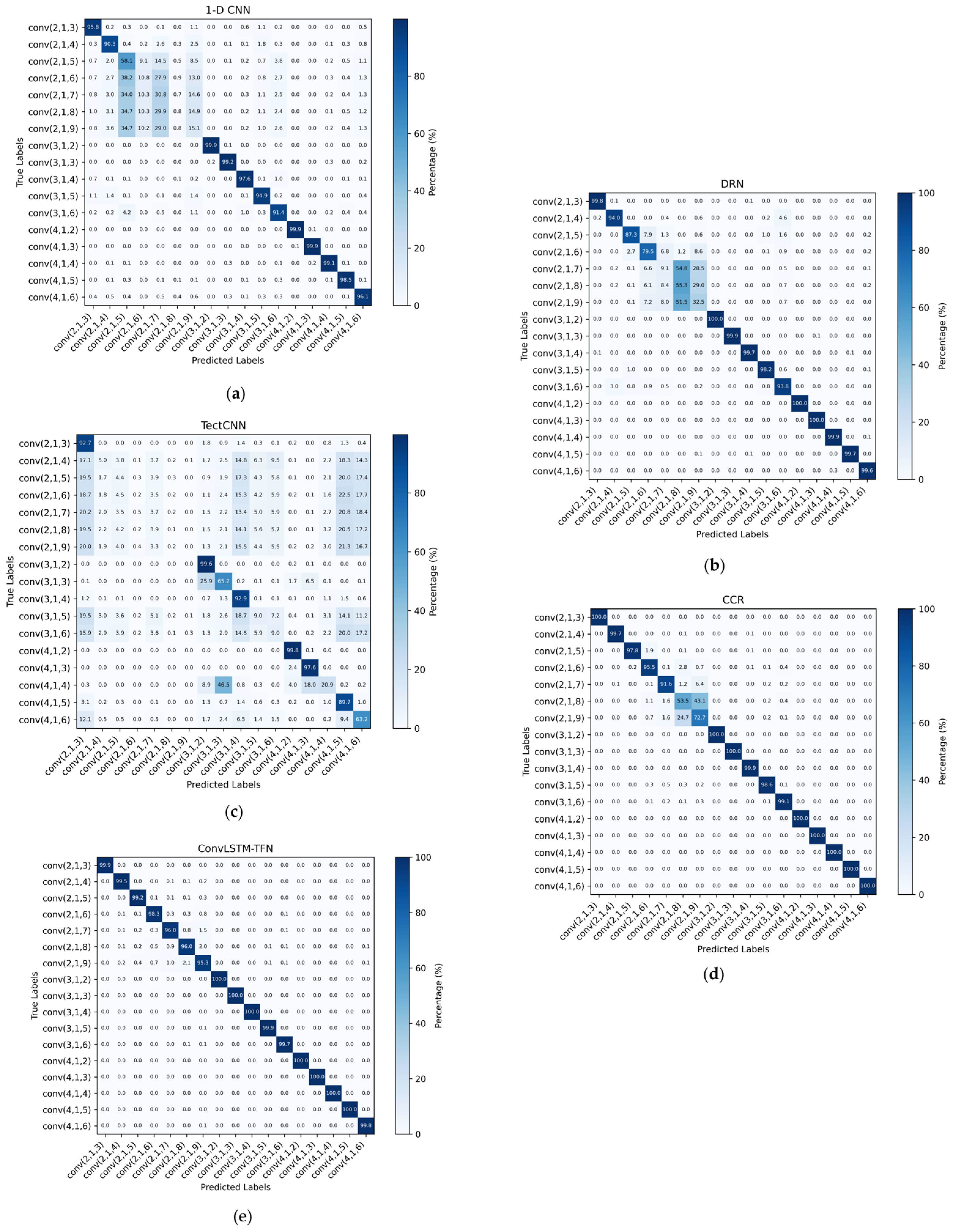 Sensors 25 01000 g007