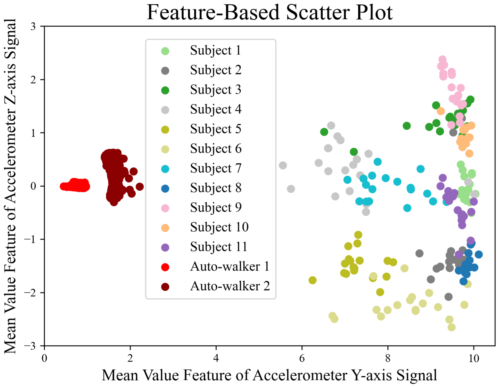 Sensors 25 01002 g002
