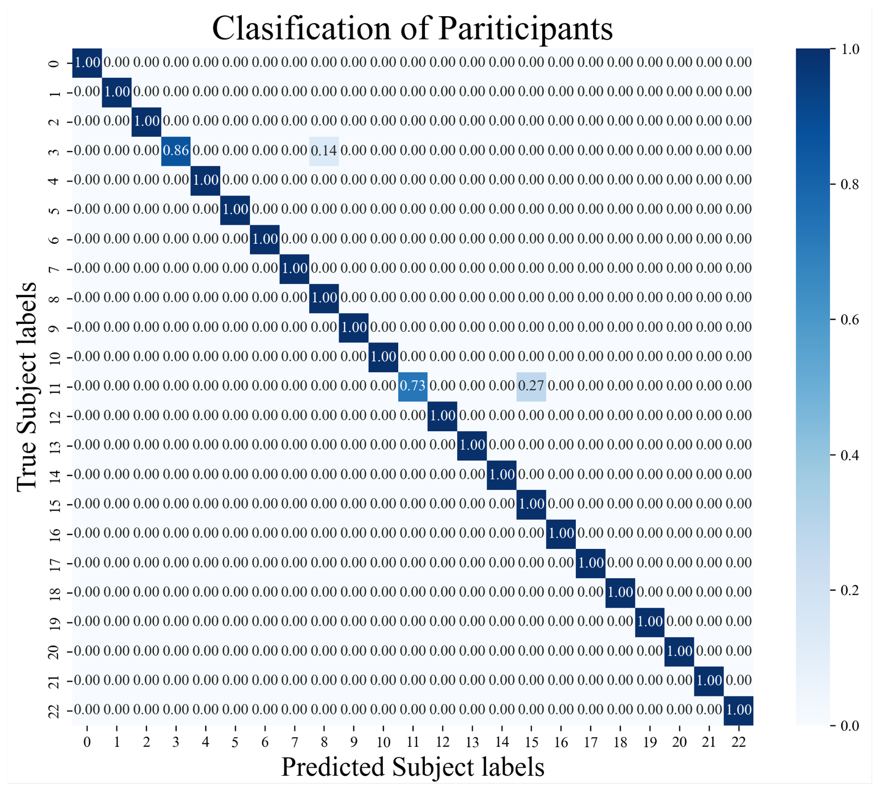 Sensors 25 01002 g003