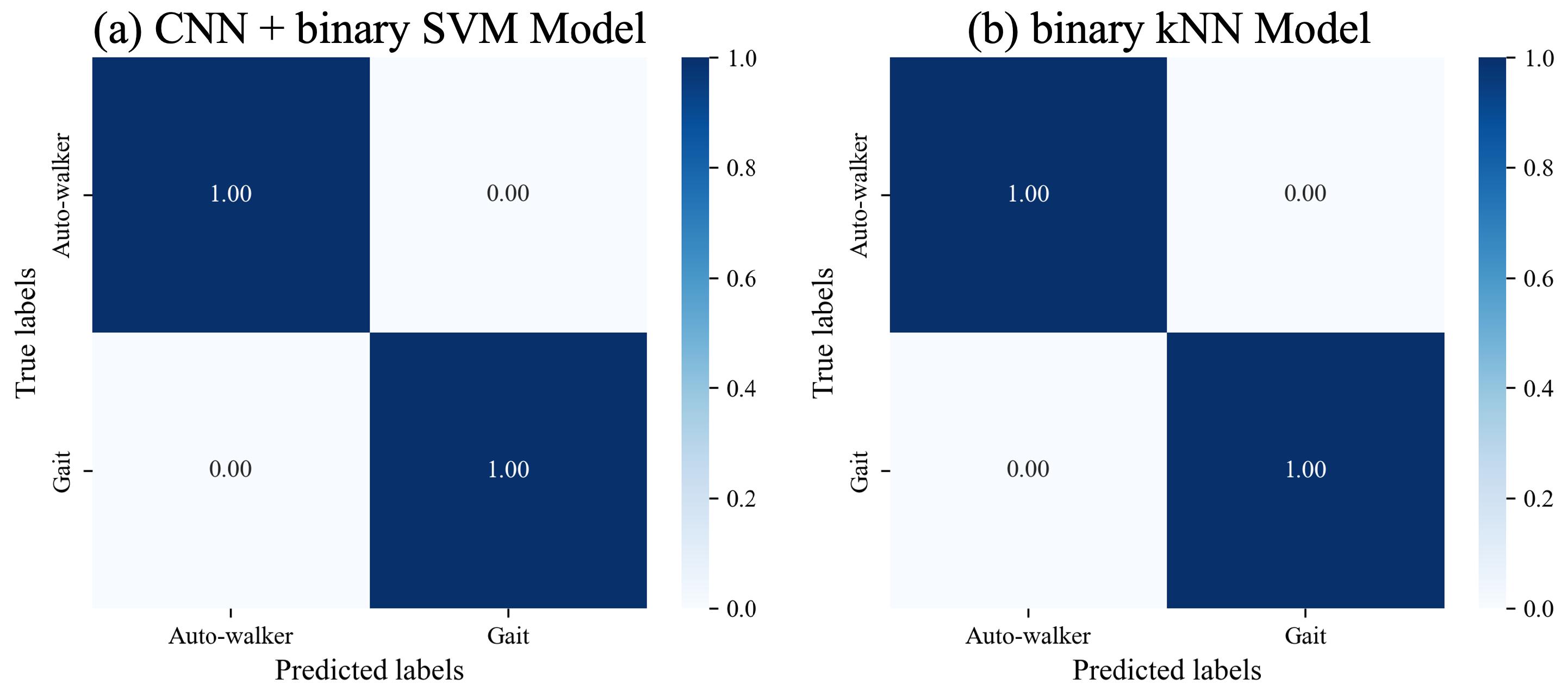 Sensors 25 01002 g006